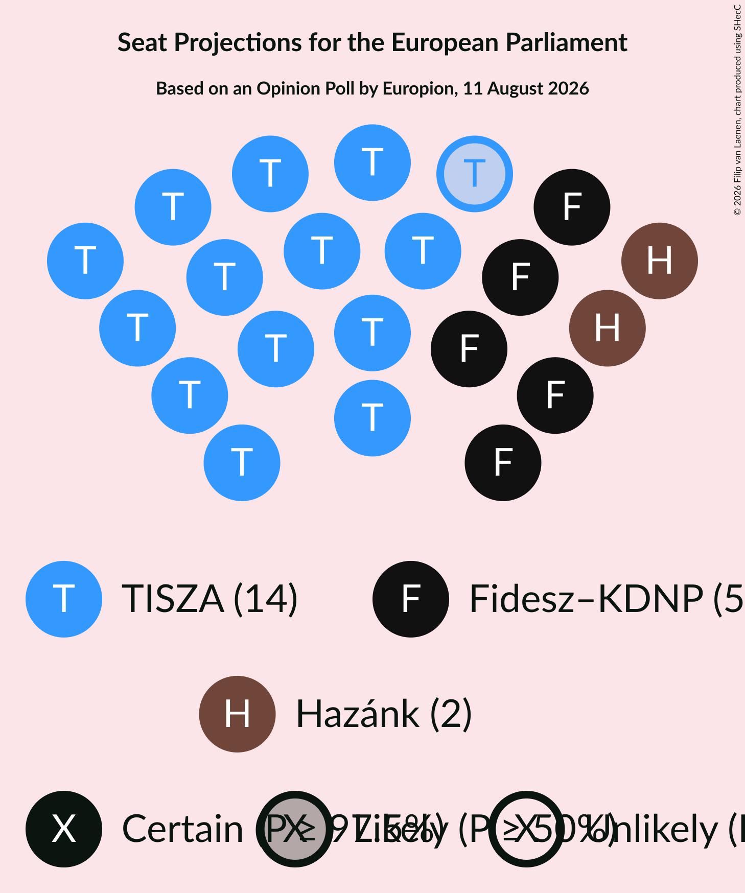 Graph with seating plan not yet produced