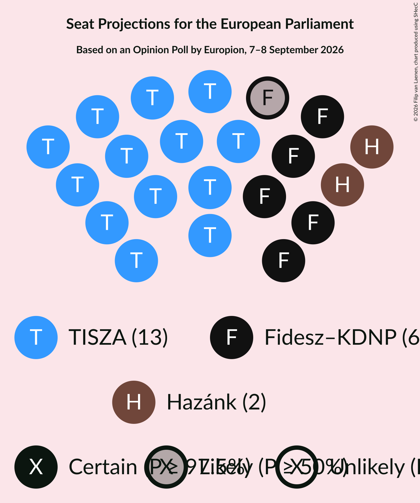 Graph with seating plan not yet produced
