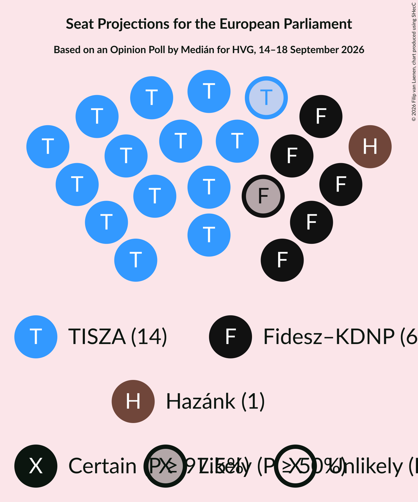Graph with seating plan not yet produced