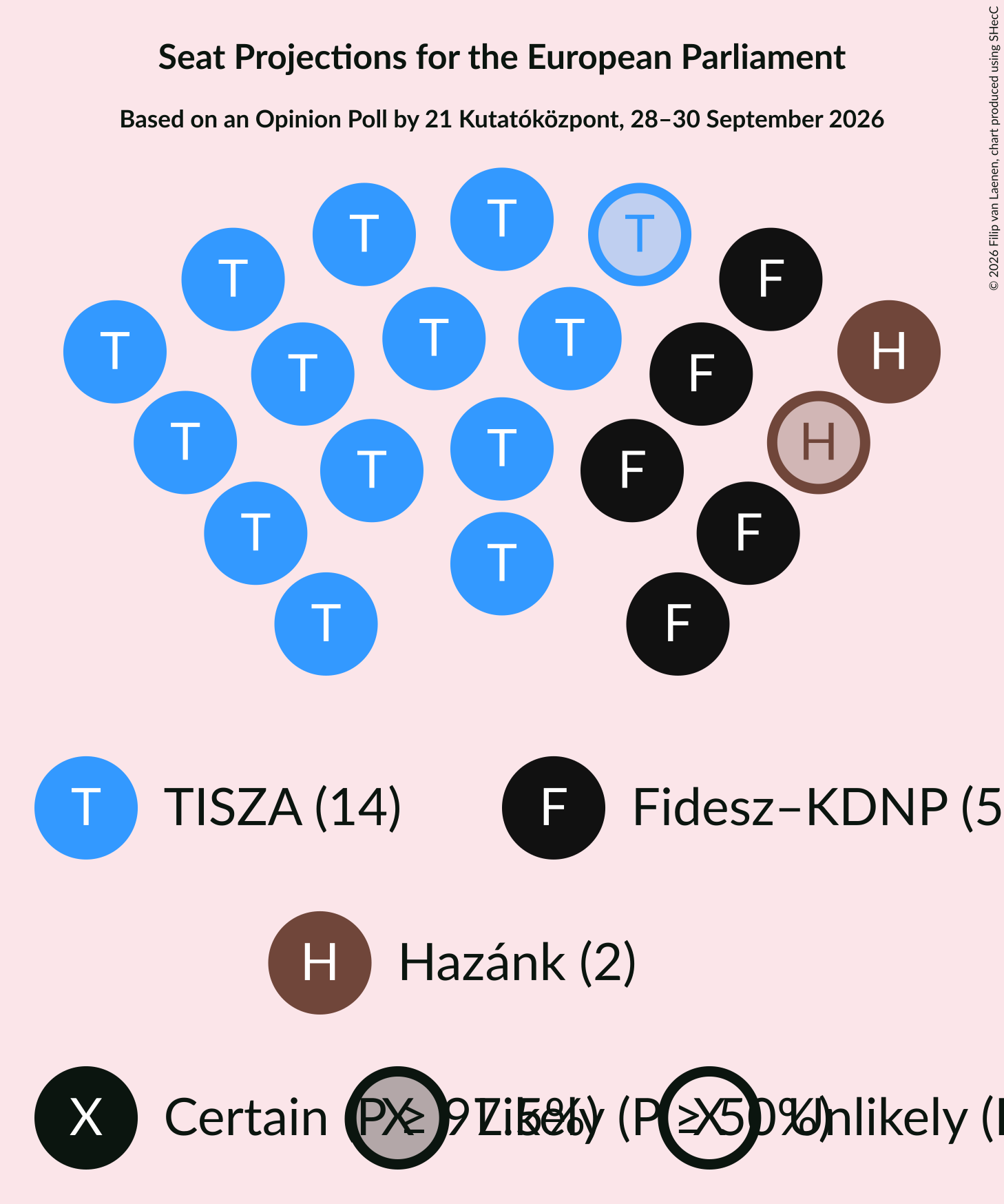 Seating Plan Graph with seating plan not yet produced