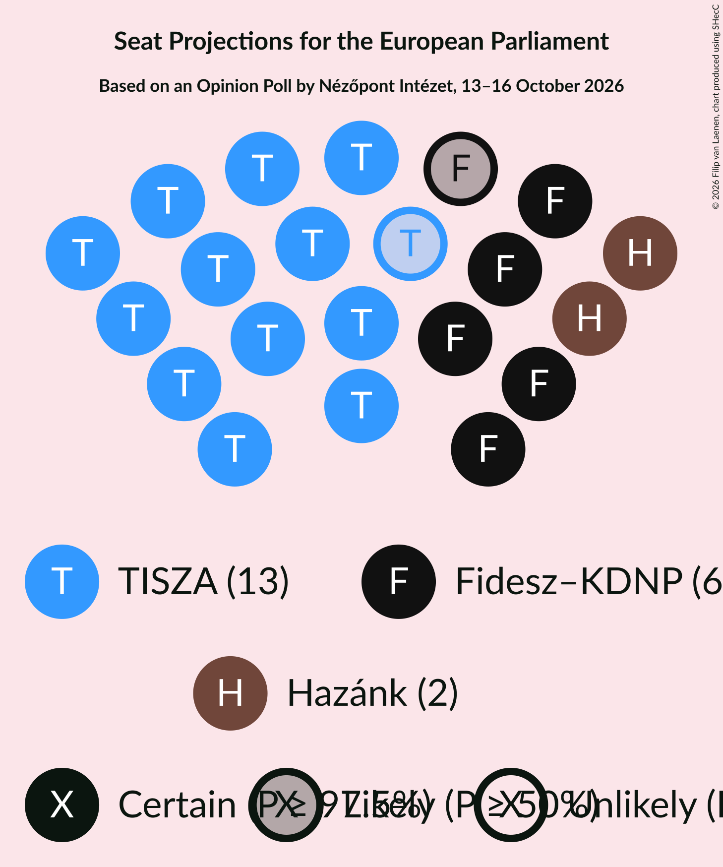 Seating Plan Graph with seating plan not yet produced