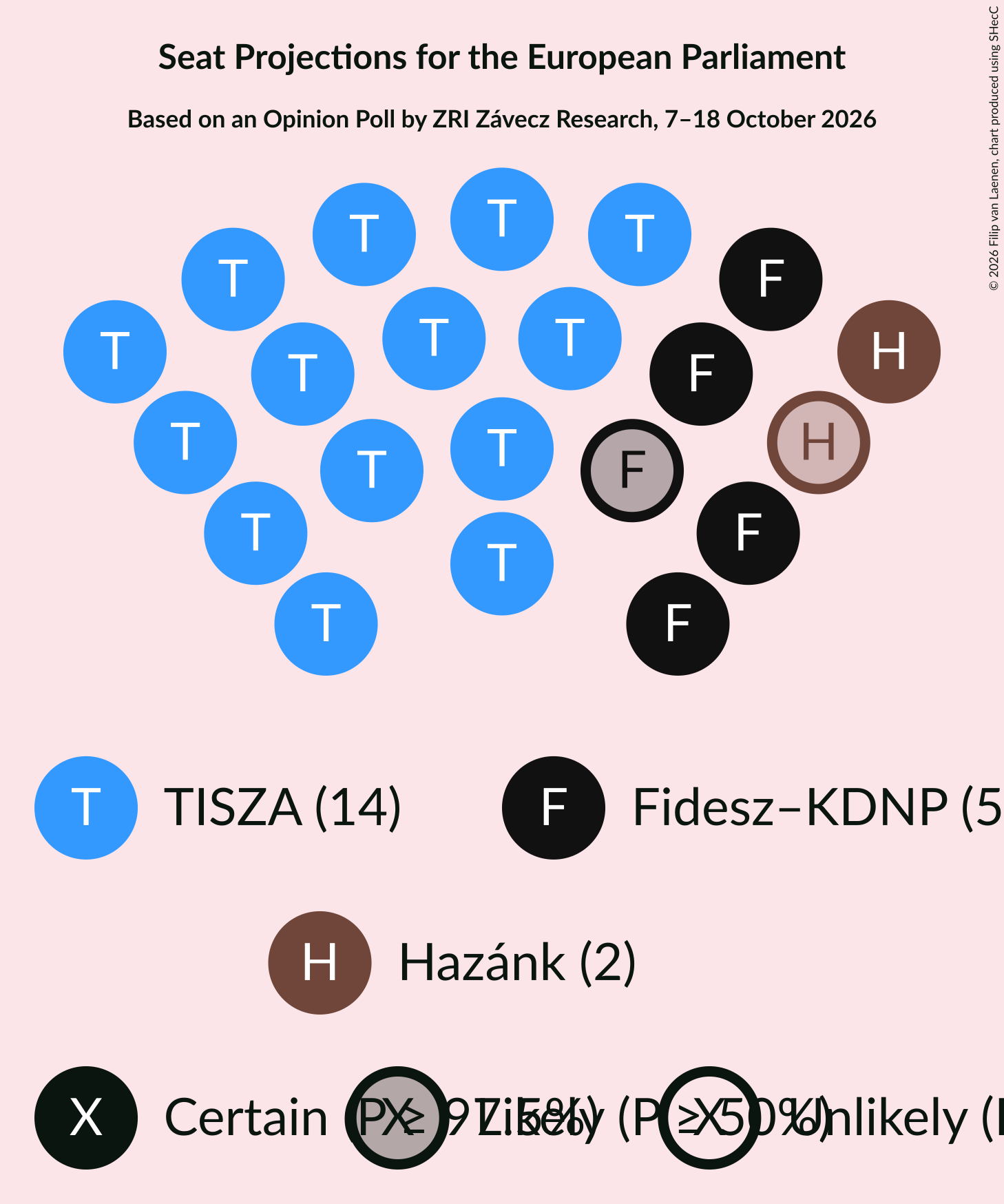 Seating Plan Graph with seating plan not yet produced