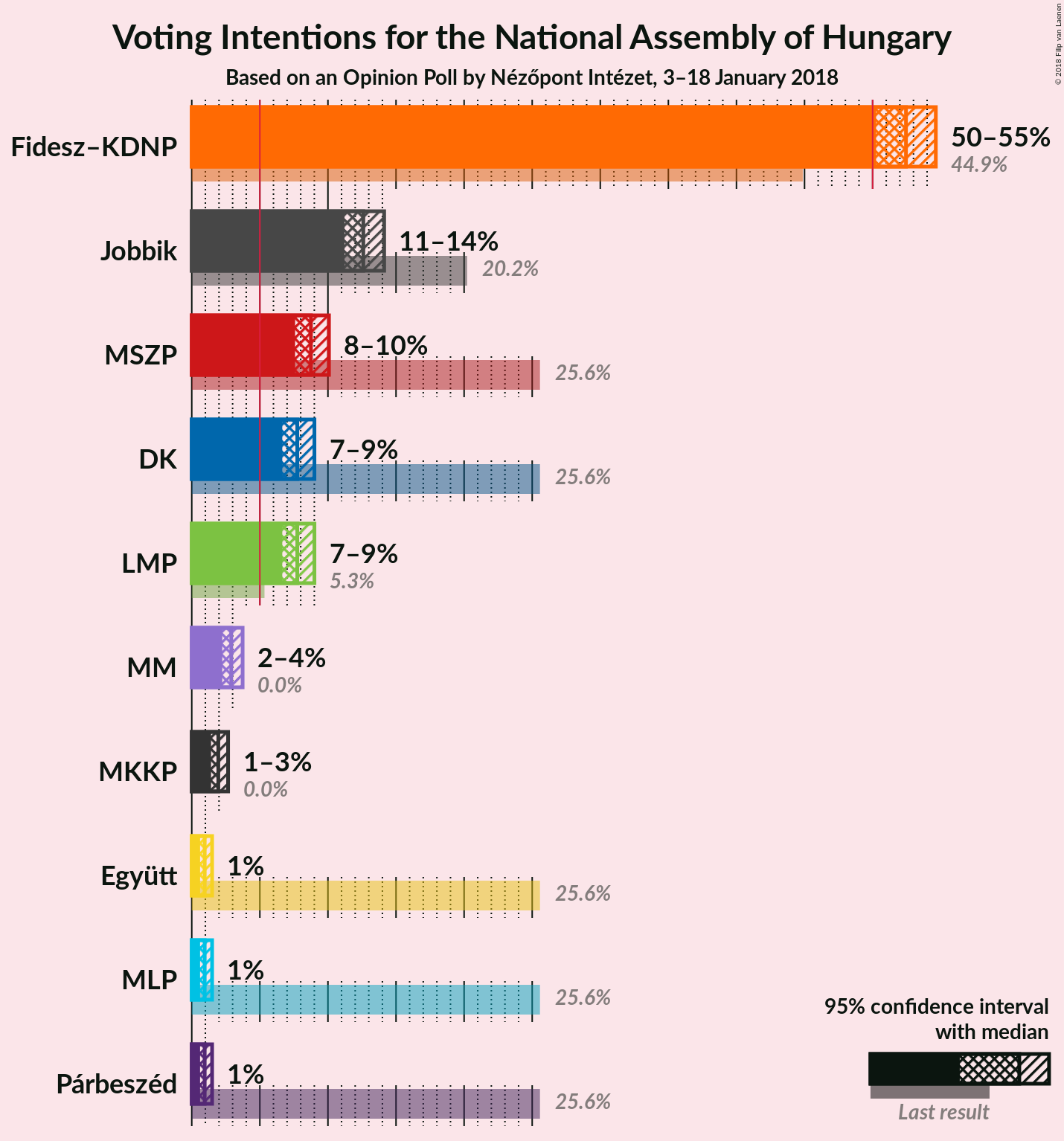 Graph with voting intentions not yet produced