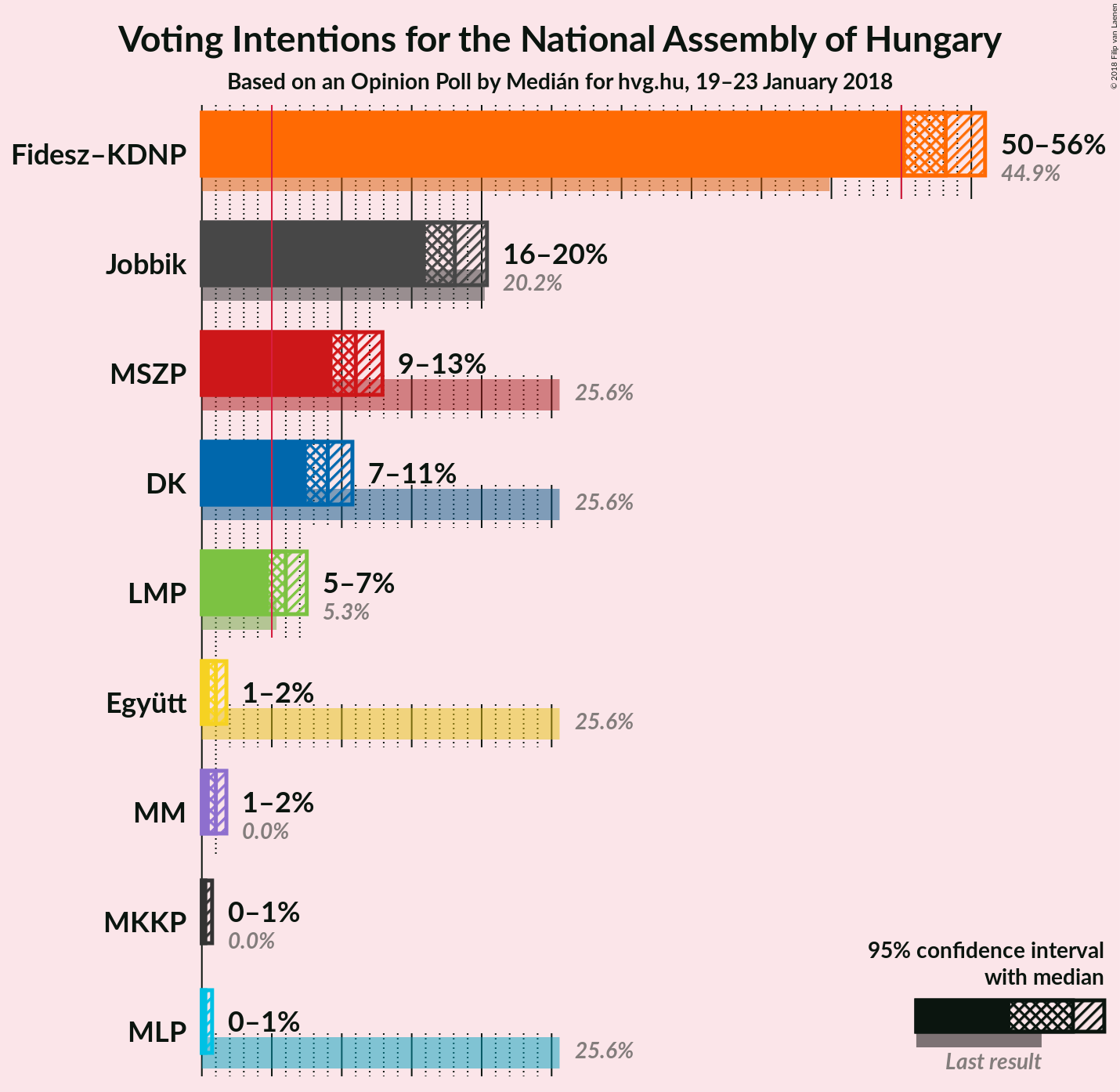 Graph with voting intentions not yet produced