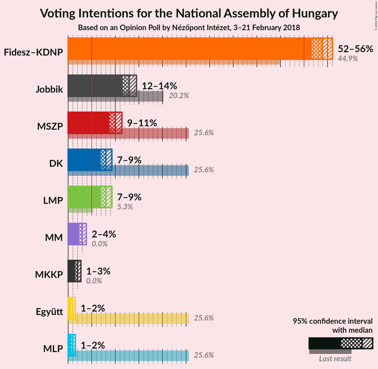 Graph with voting intentions not yet produced