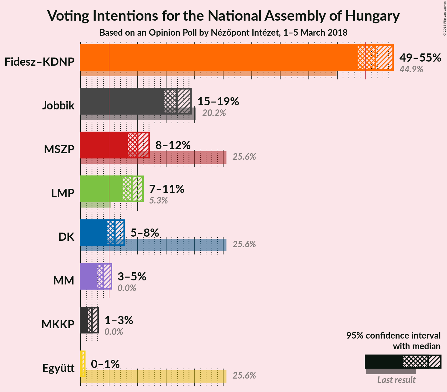 Nézőpont: Nőtt a FideszKDNP előnye