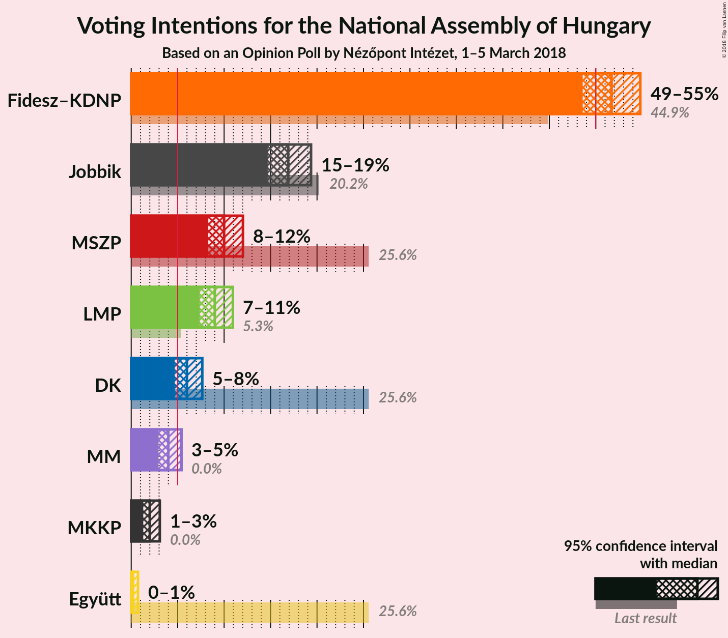 Graph with voting intentions not yet produced