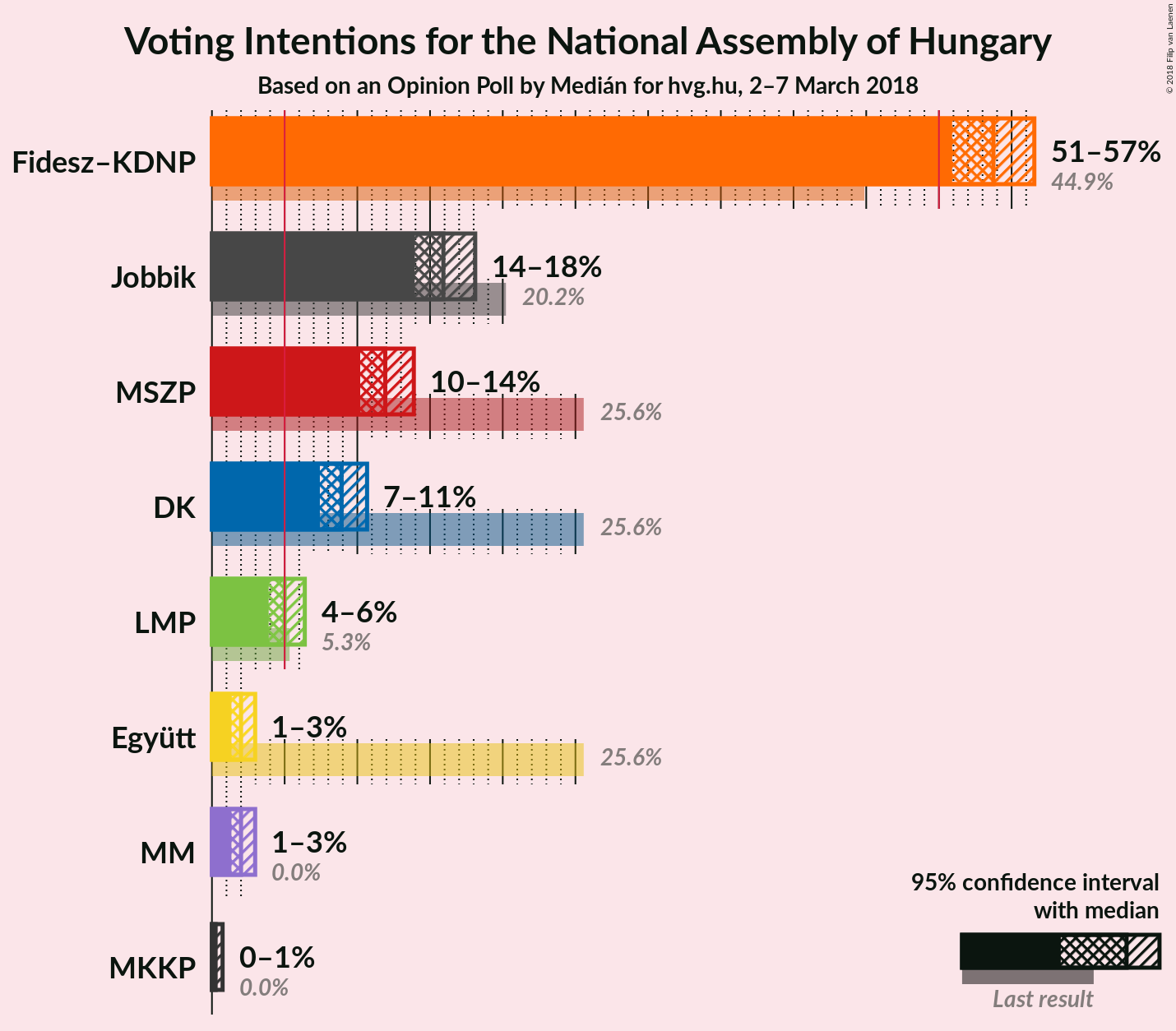 Graph with voting intentions not yet produced