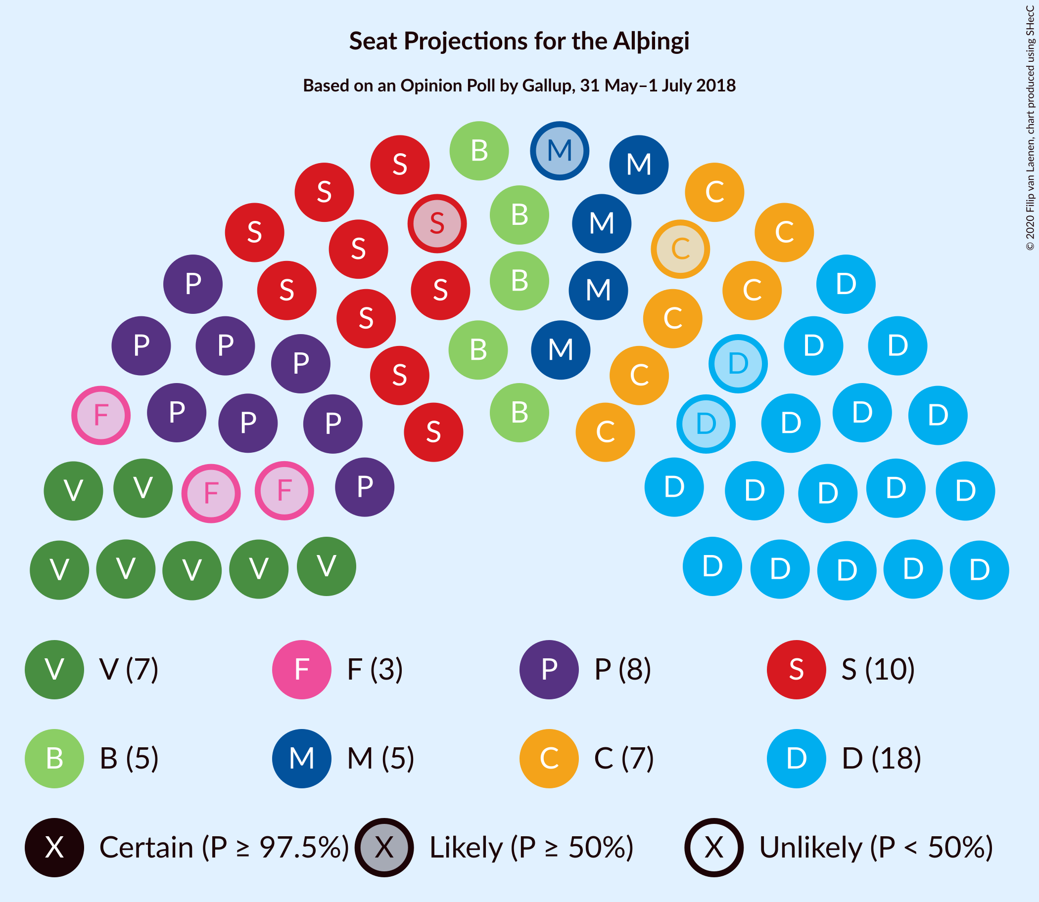 Graph with seating plan not yet produced