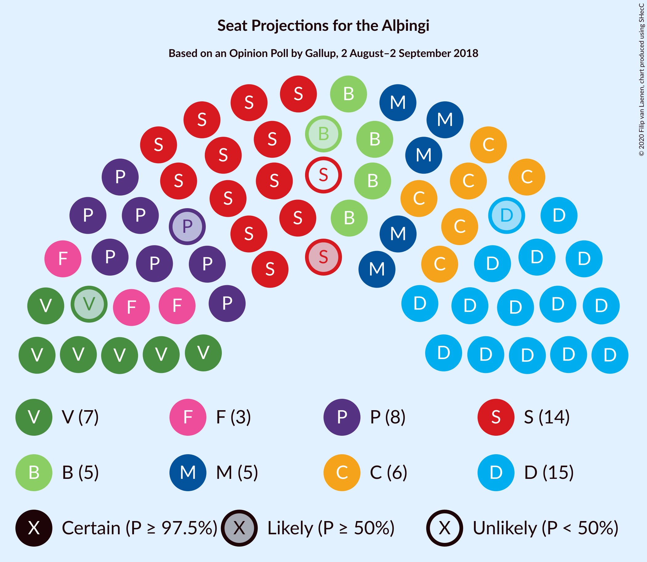 Graph with seating plan not yet produced