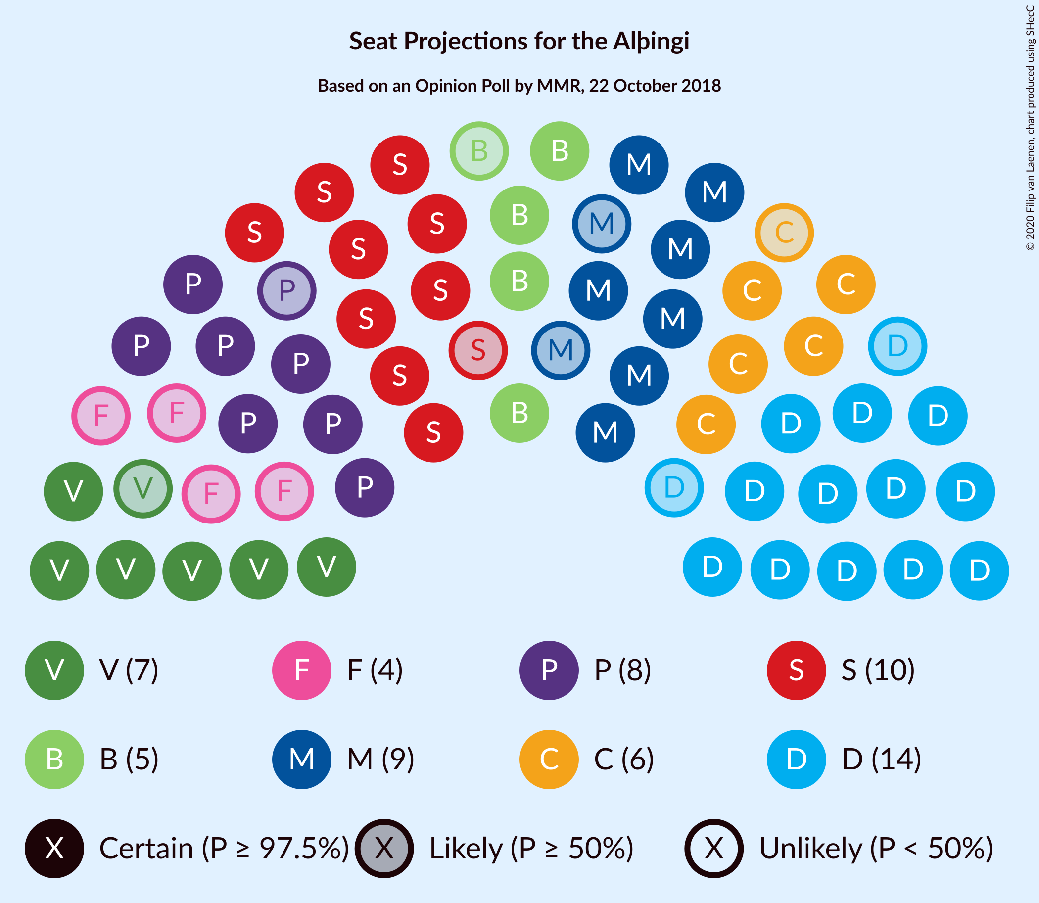 Graph with seating plan not yet produced