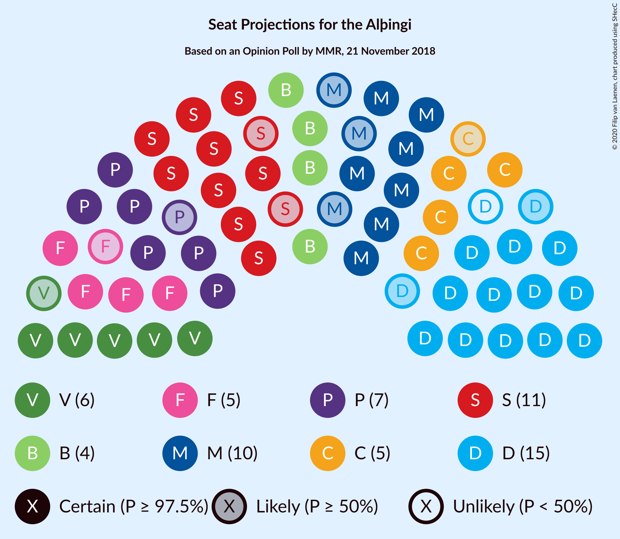 Graph with seating plan not yet produced