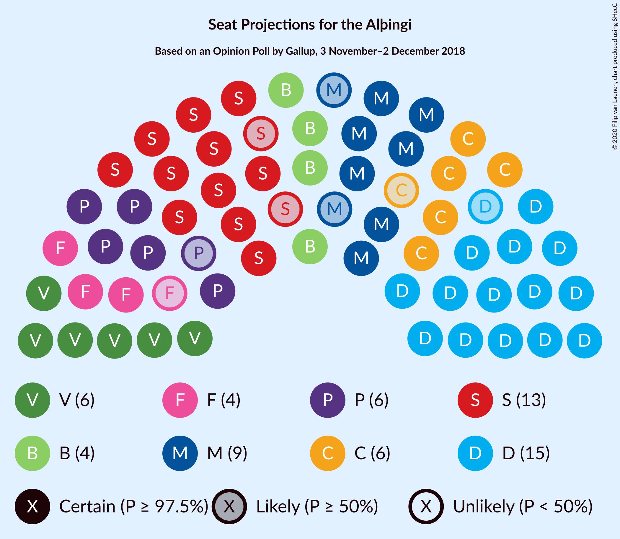 Graph with seating plan not yet produced