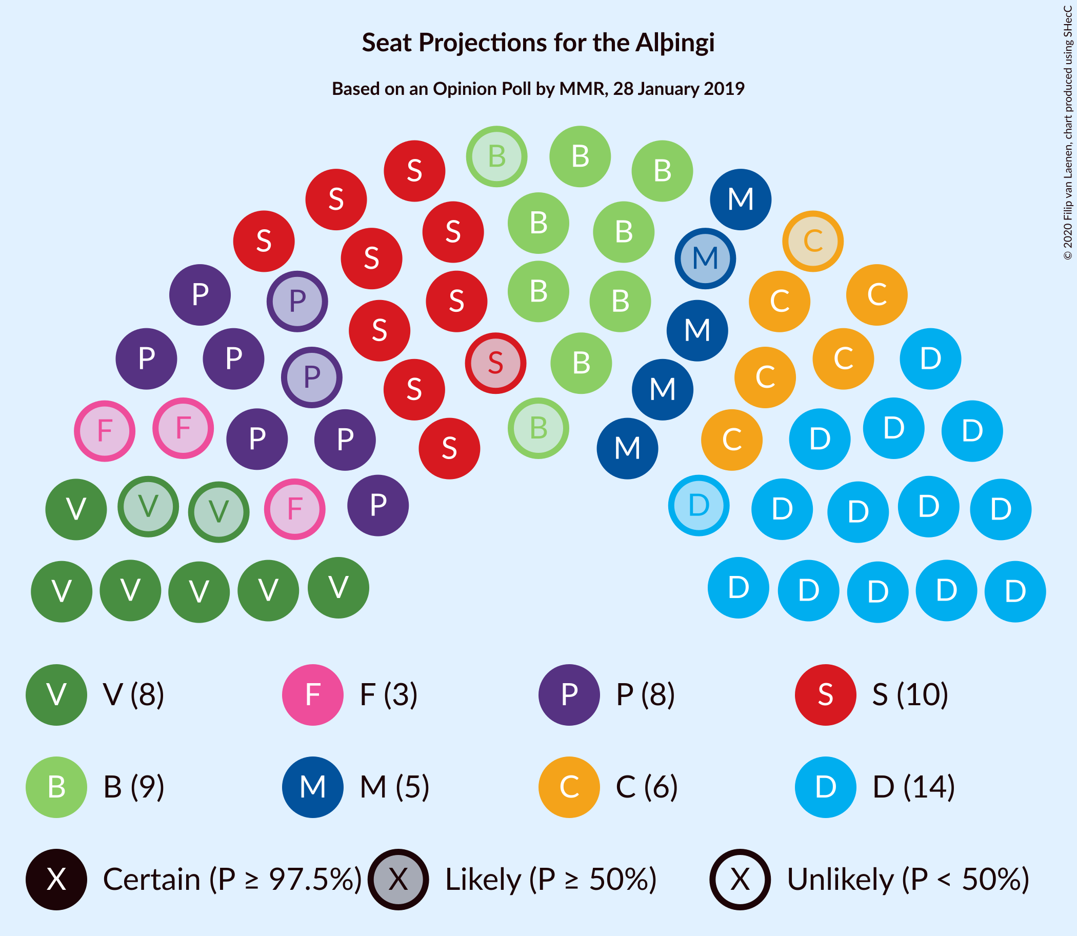 Graph with seating plan not yet produced