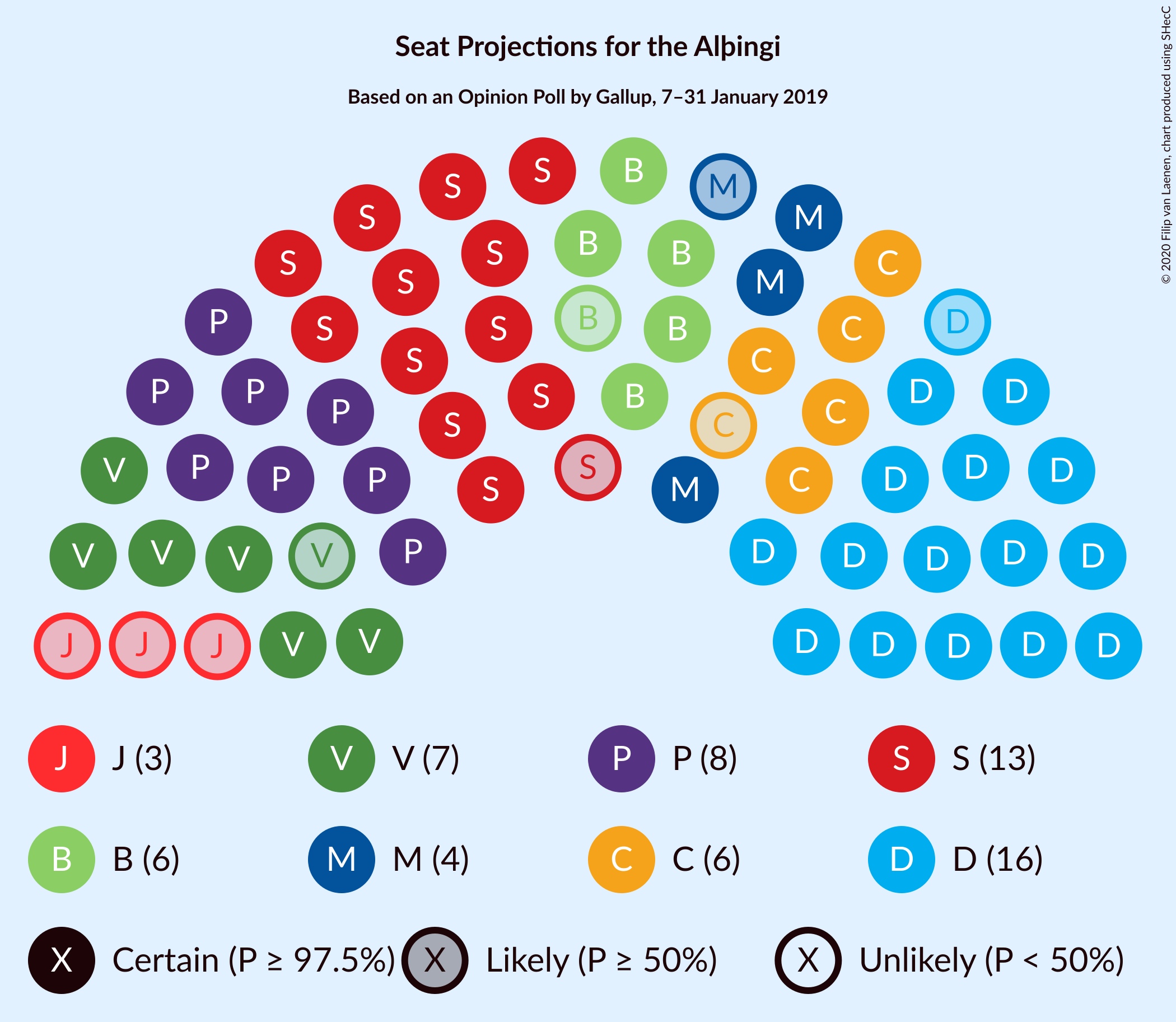 Graph with seating plan not yet produced