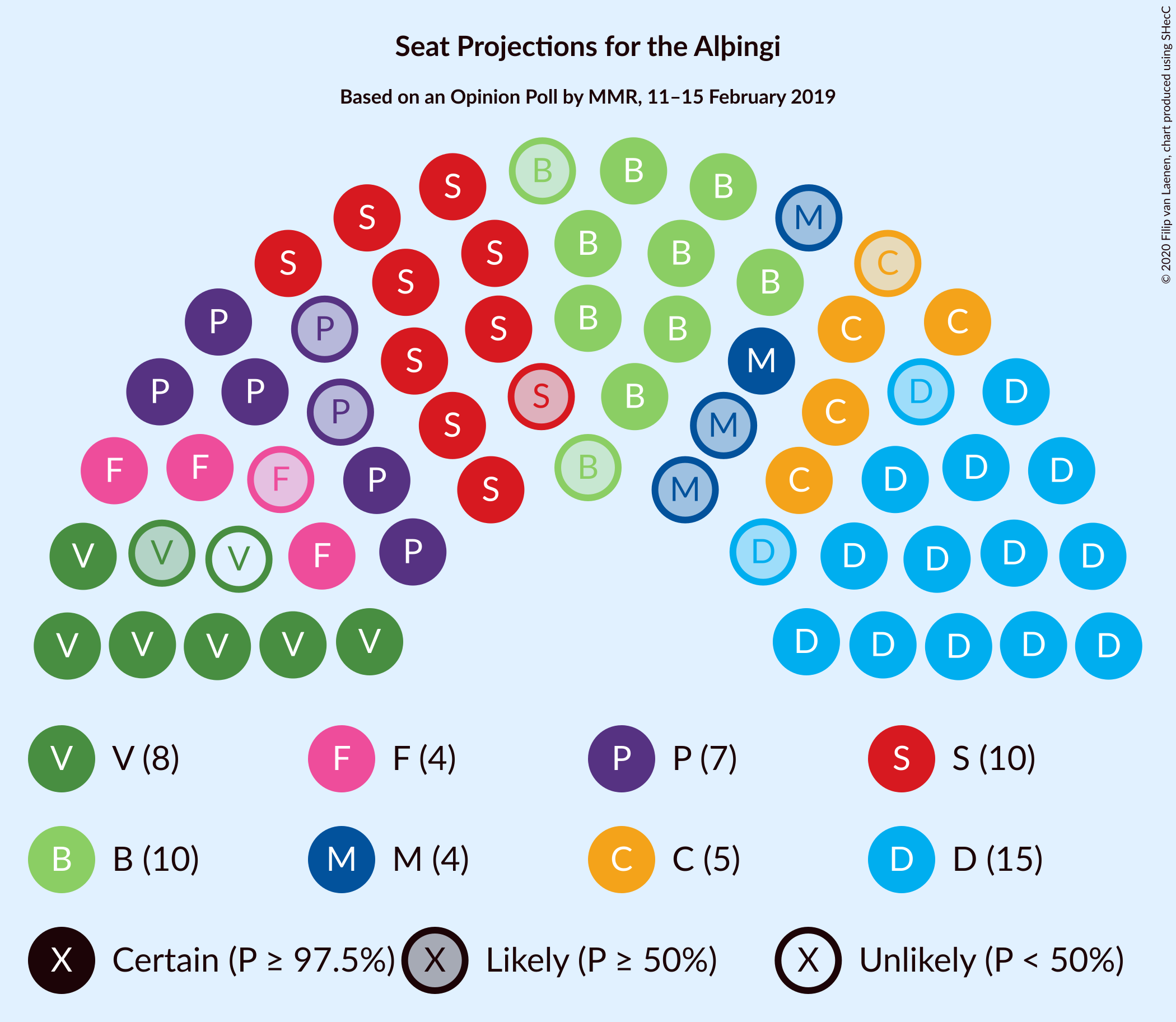 Graph with seating plan not yet produced