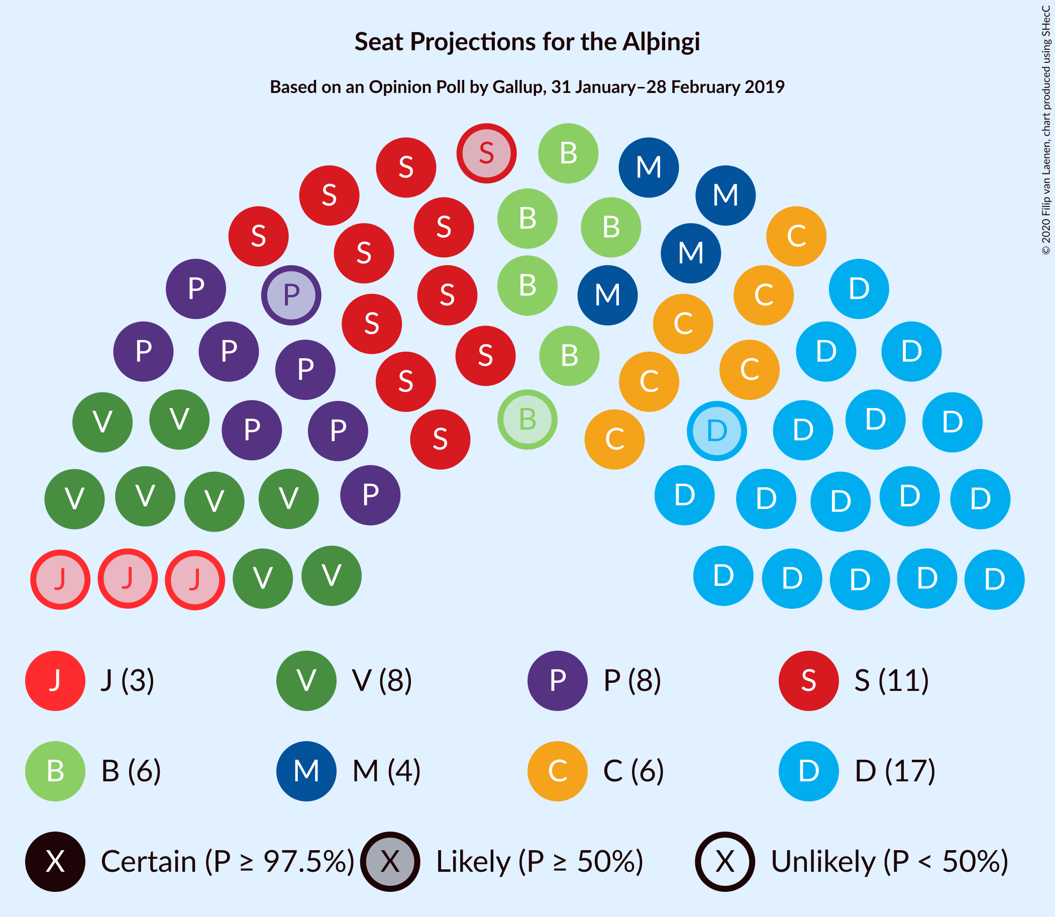 Graph with seating plan not yet produced