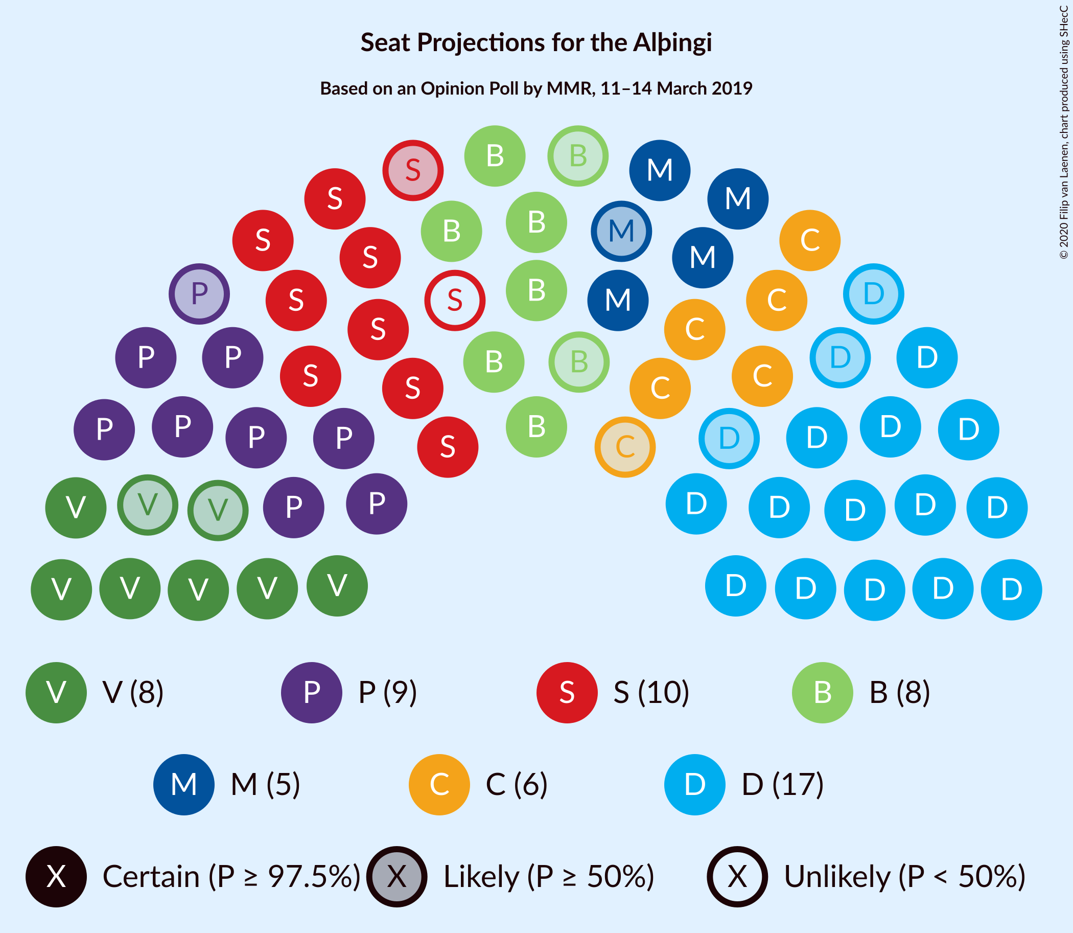 Graph with seating plan not yet produced