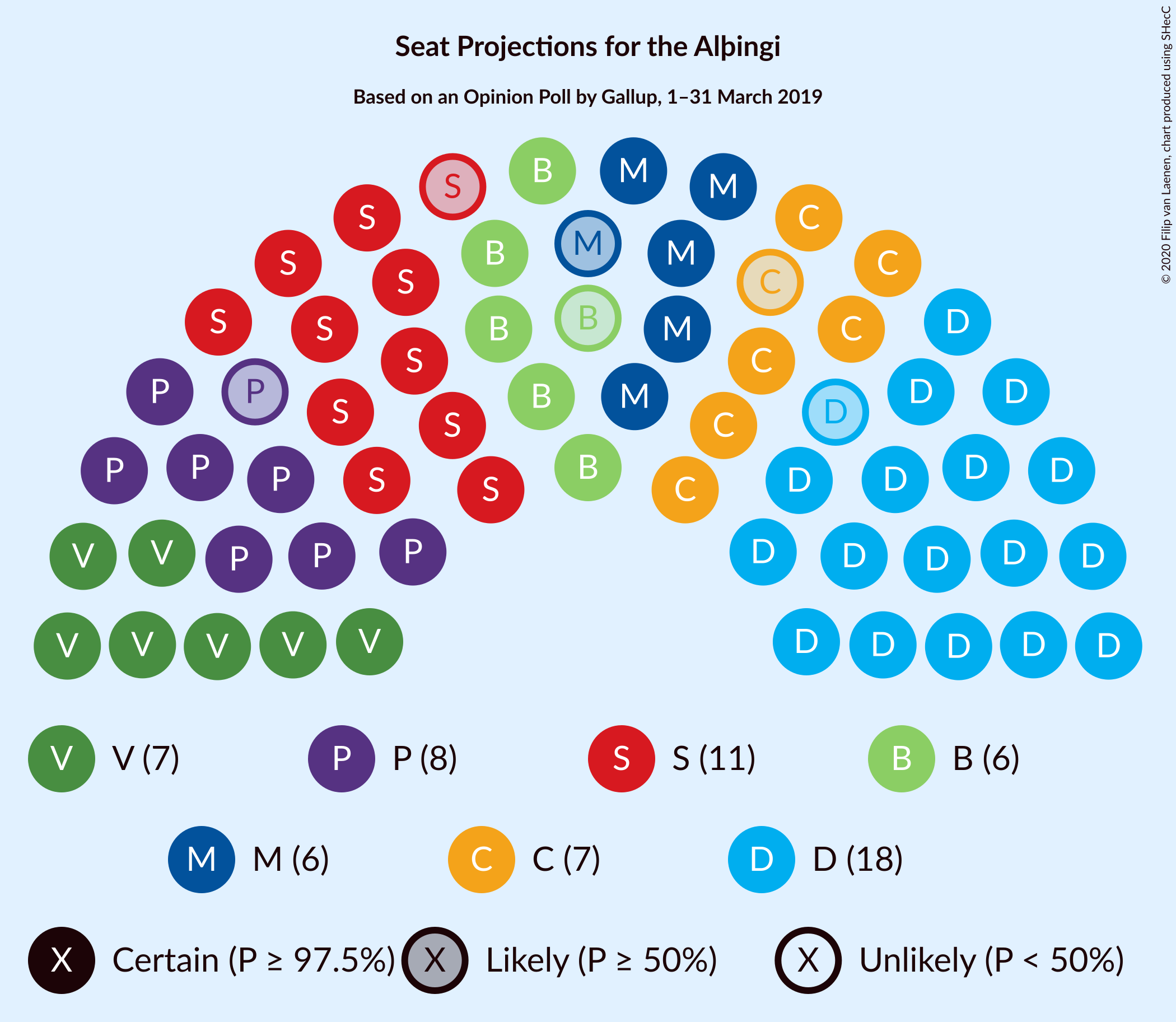 Graph with seating plan not yet produced