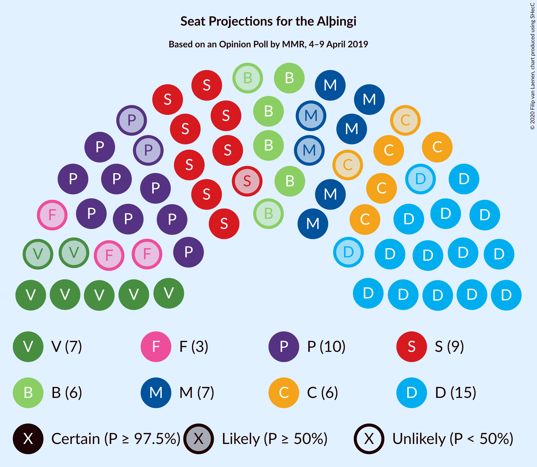 Graph with seating plan not yet produced