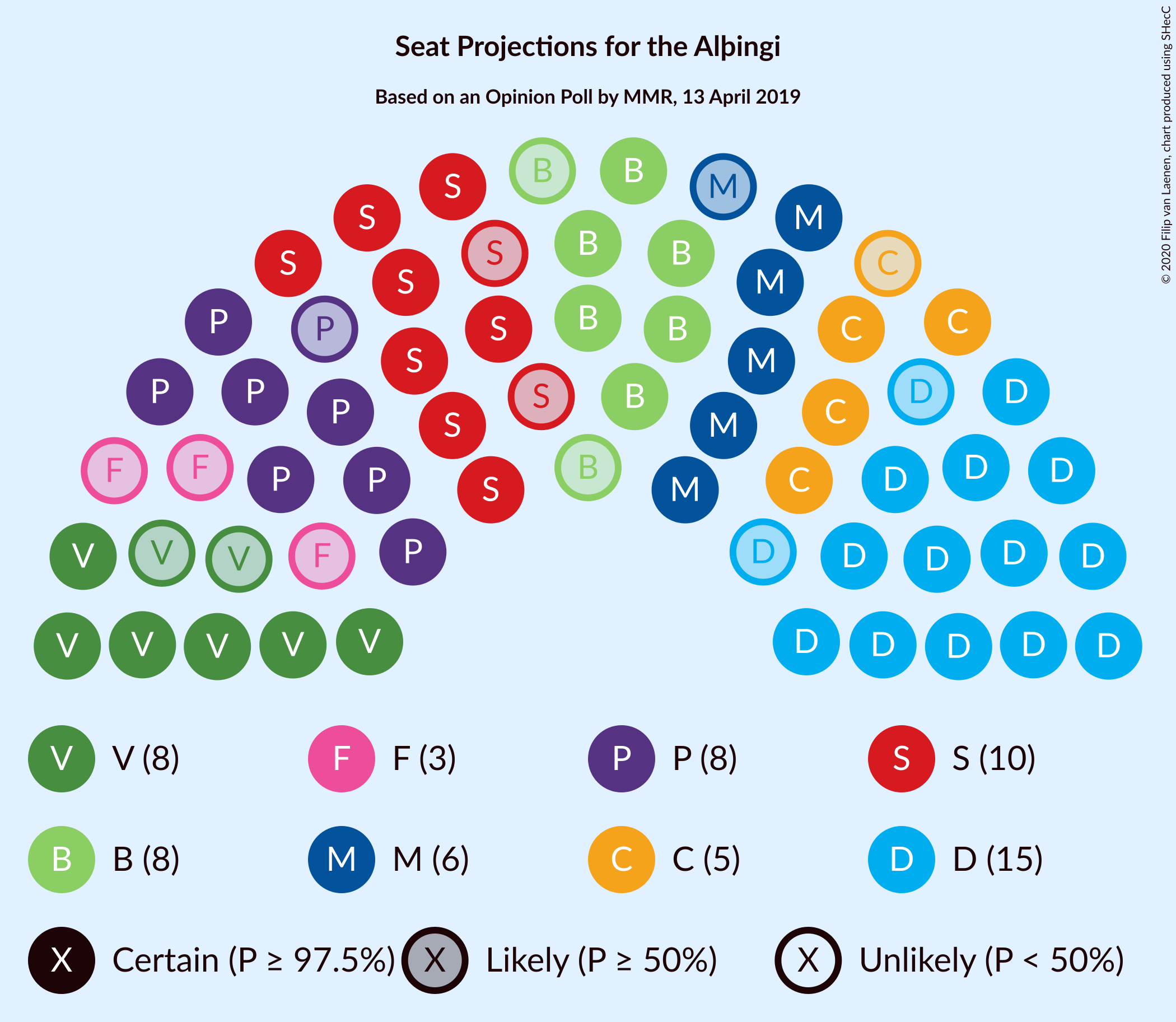 Graph with seating plan not yet produced