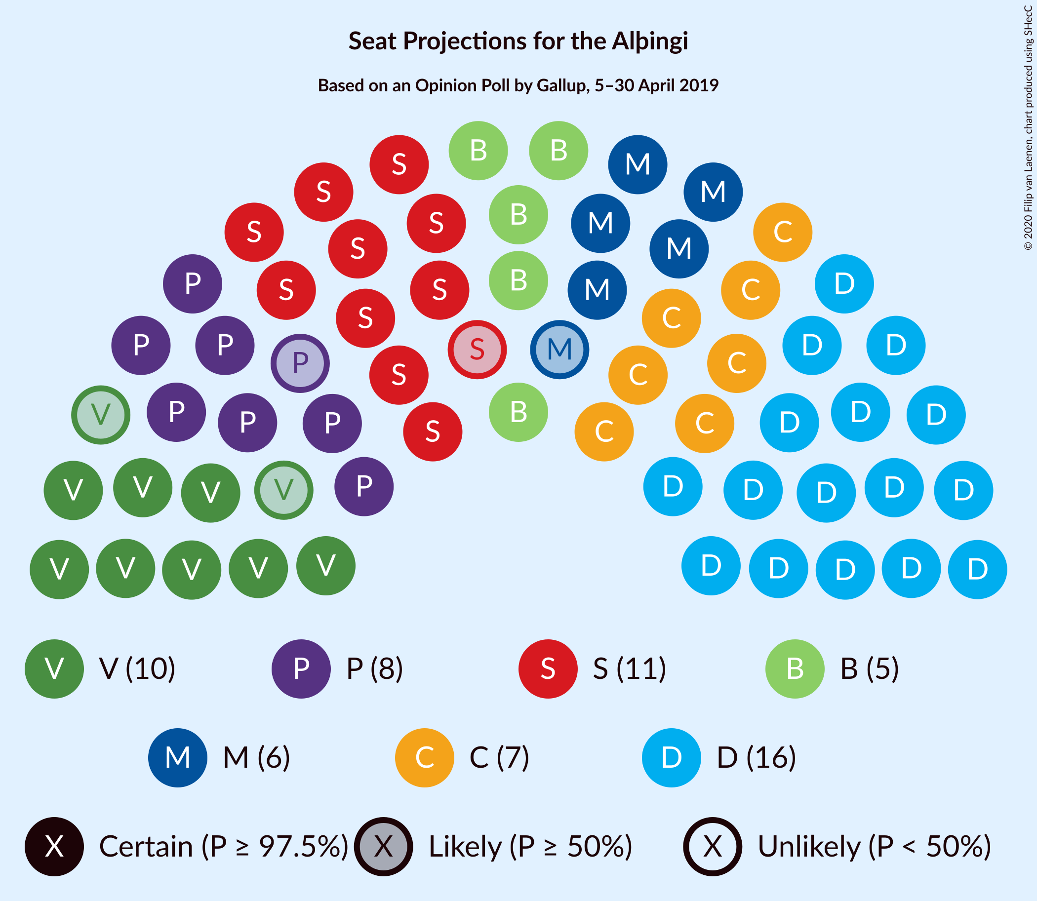 Graph with seating plan not yet produced