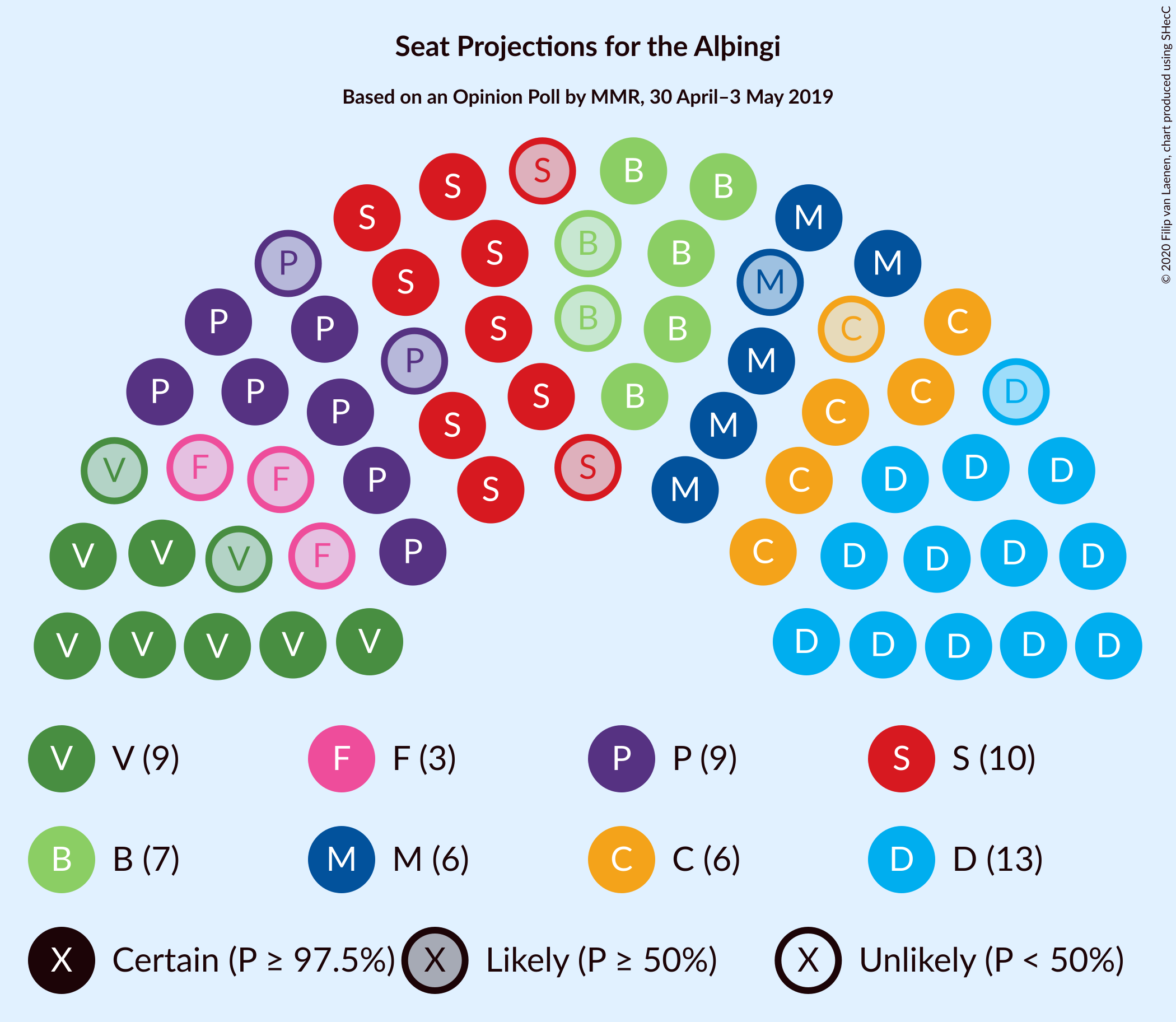 Graph with seating plan not yet produced