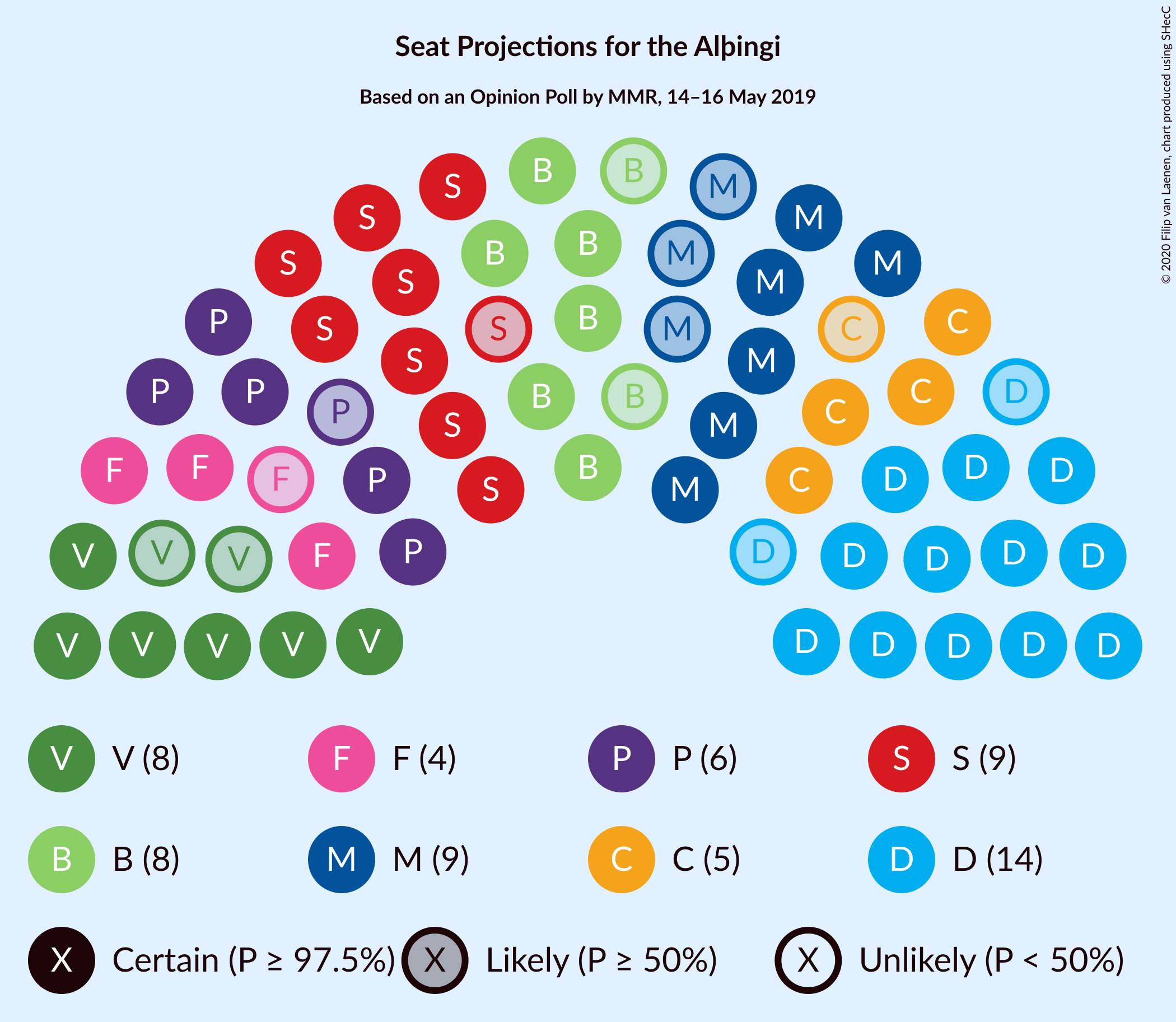 Graph with seating plan not yet produced