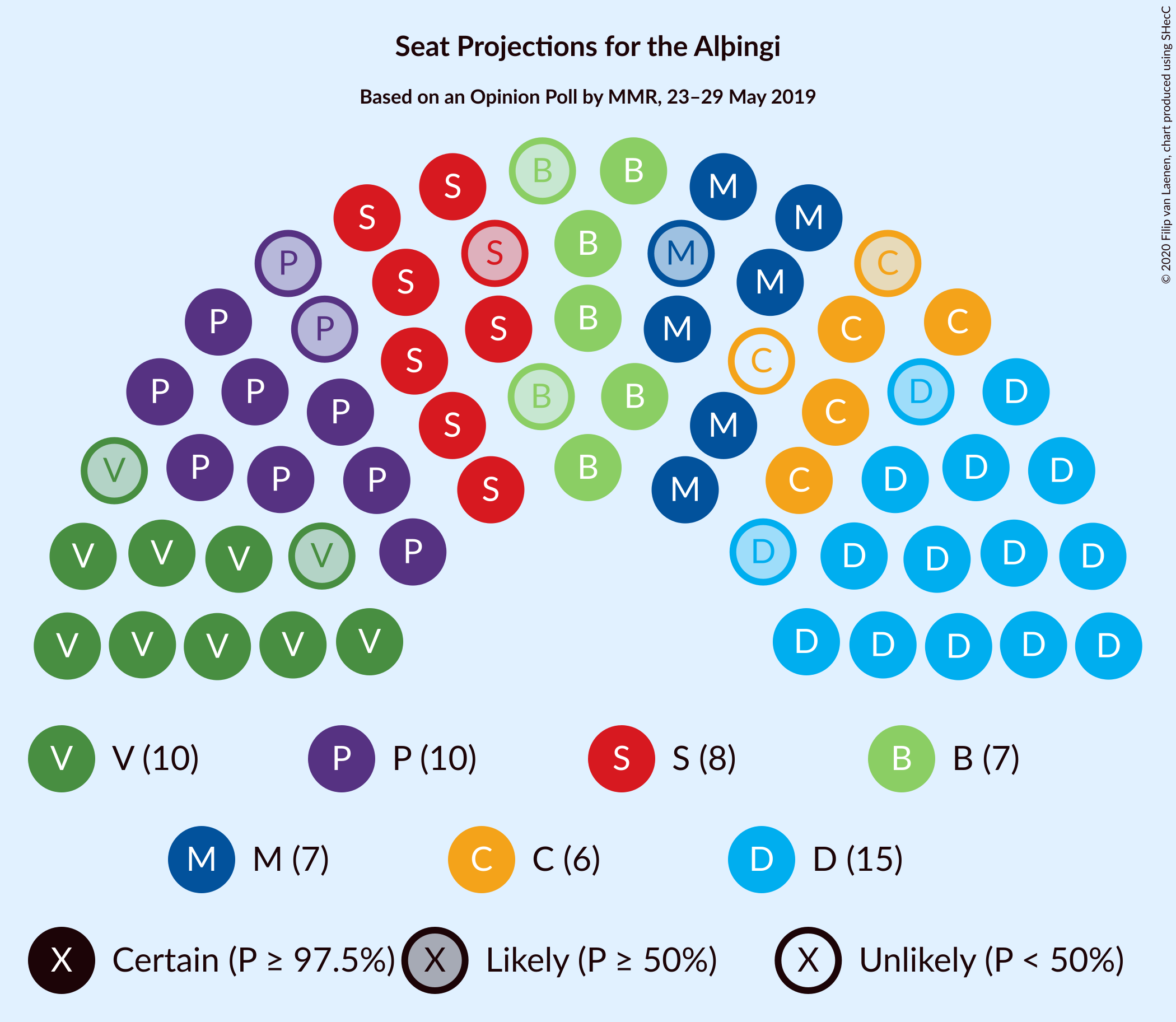 Graph with seating plan not yet produced