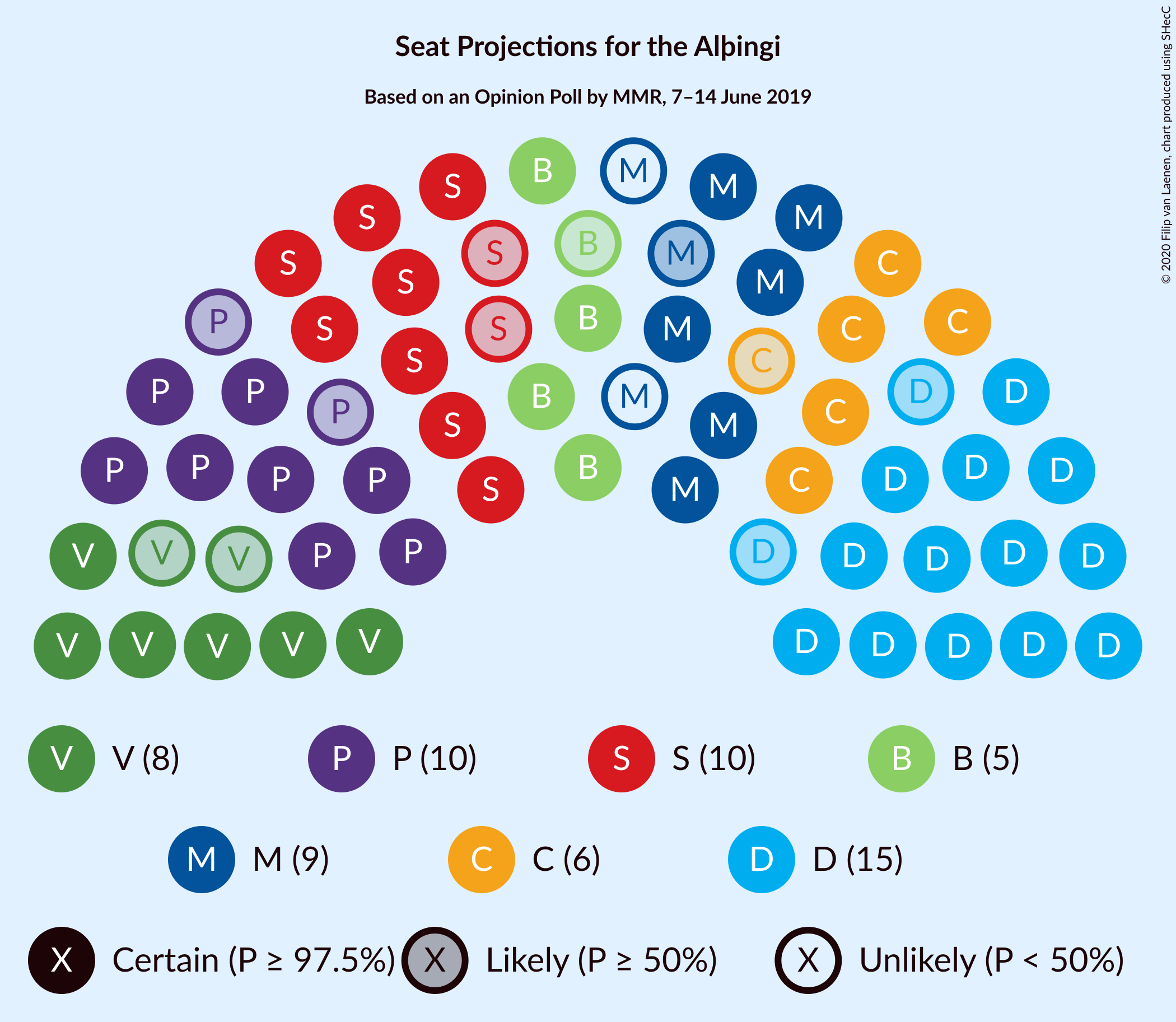 Graph with seating plan not yet produced