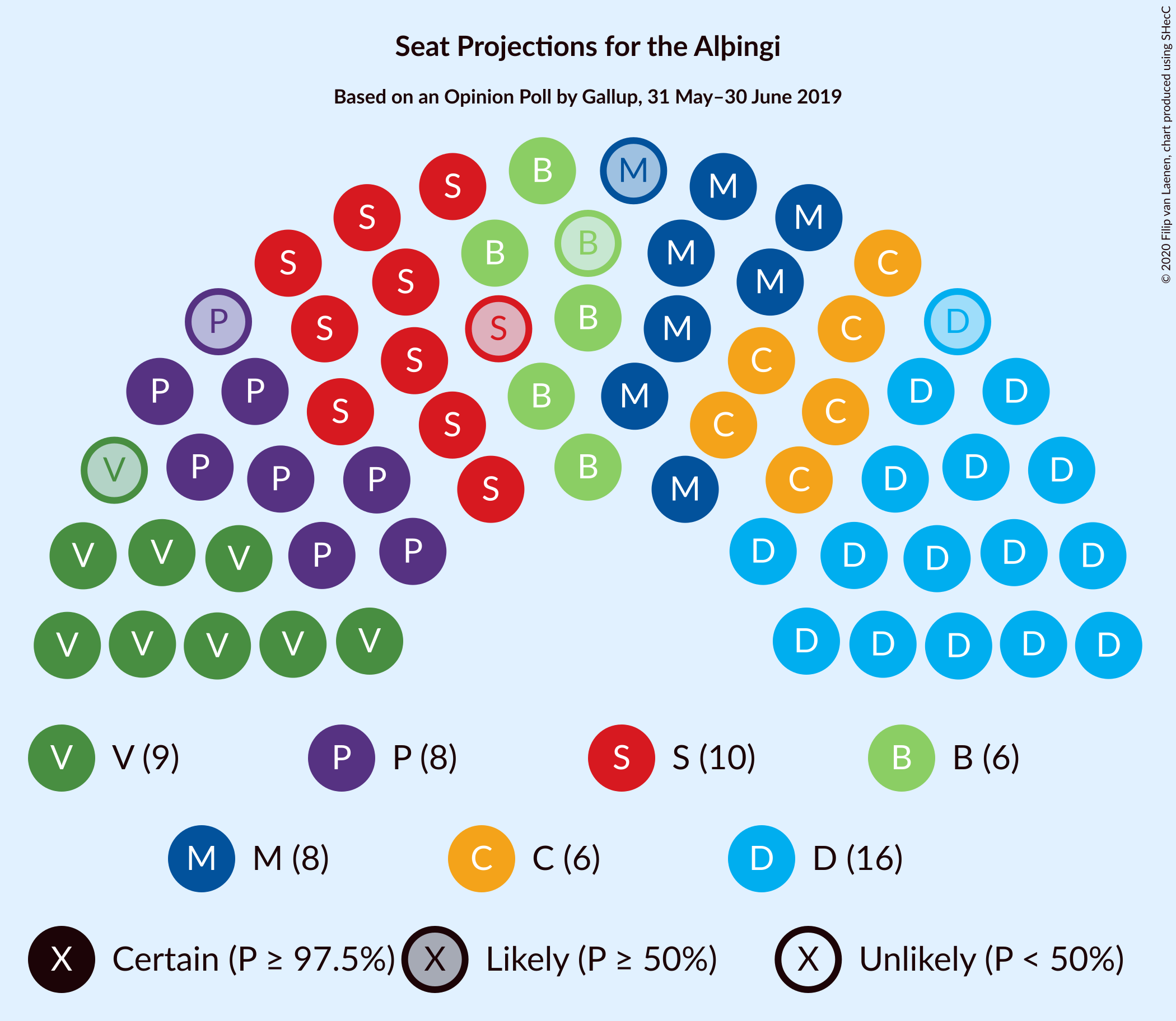 Graph with seating plan not yet produced