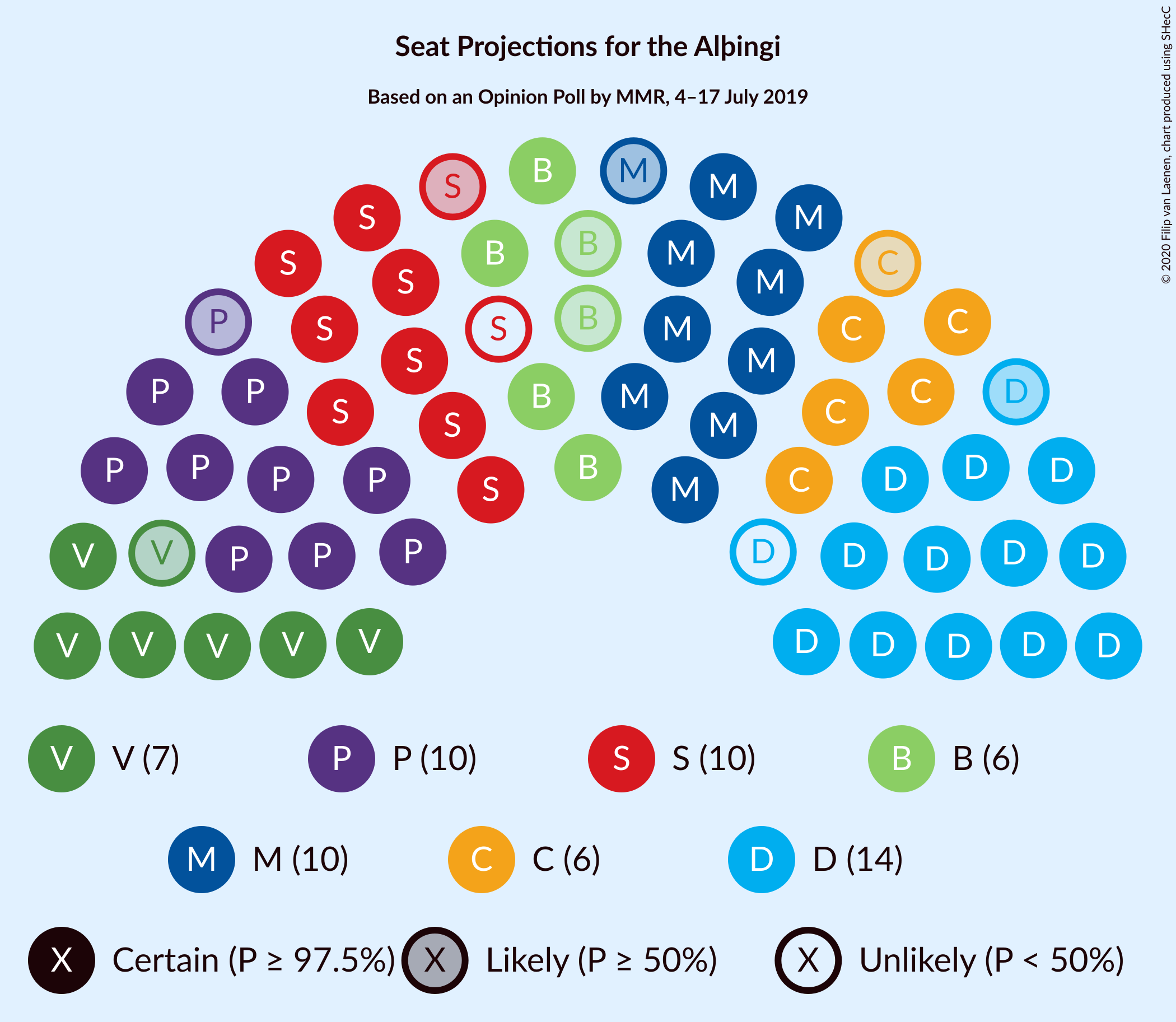 Graph with seating plan not yet produced