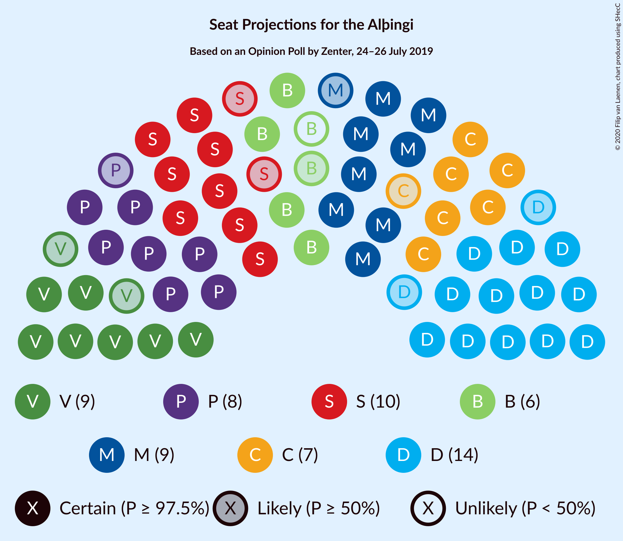 Graph with seating plan not yet produced