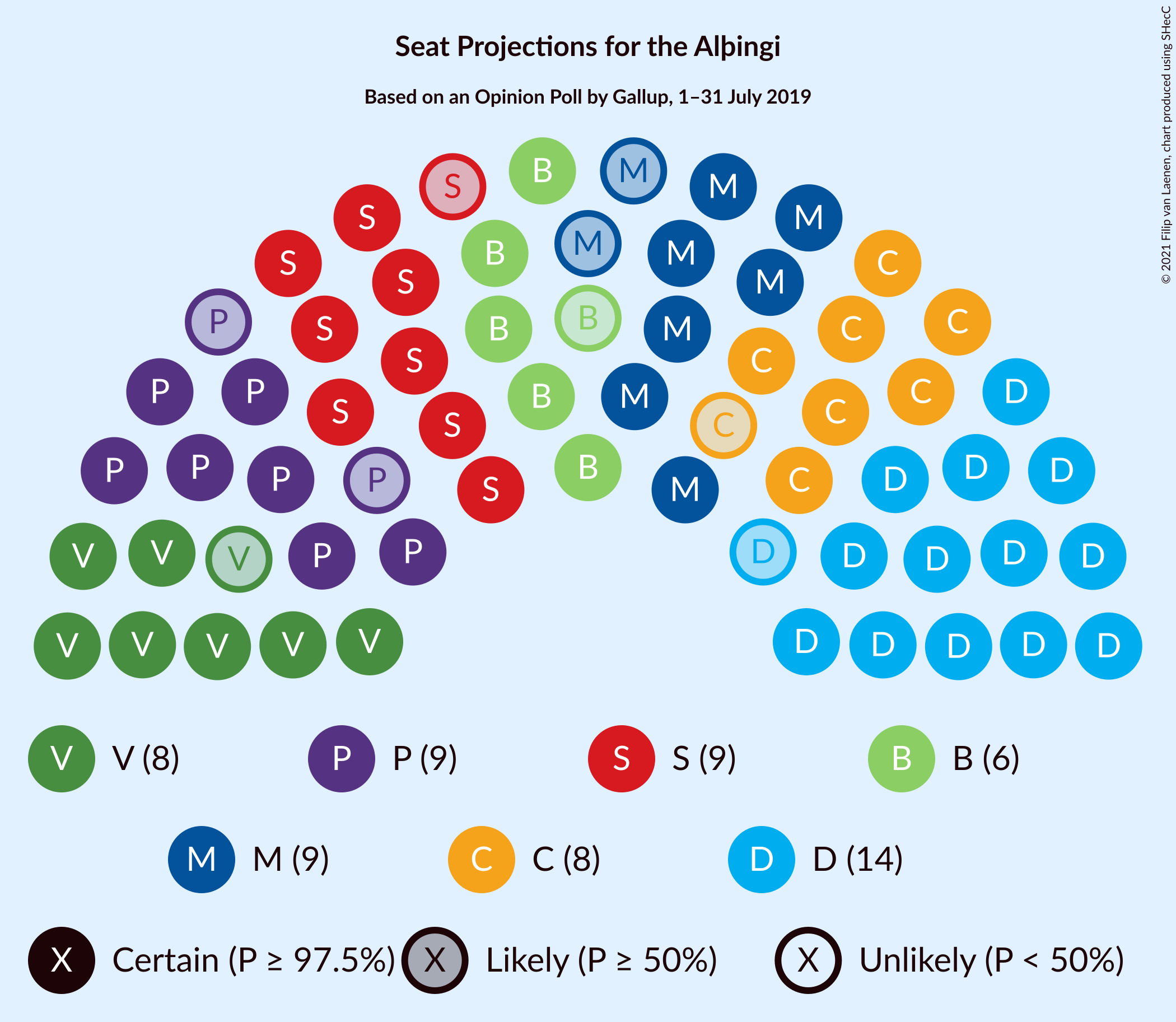 Graph with seating plan not yet produced