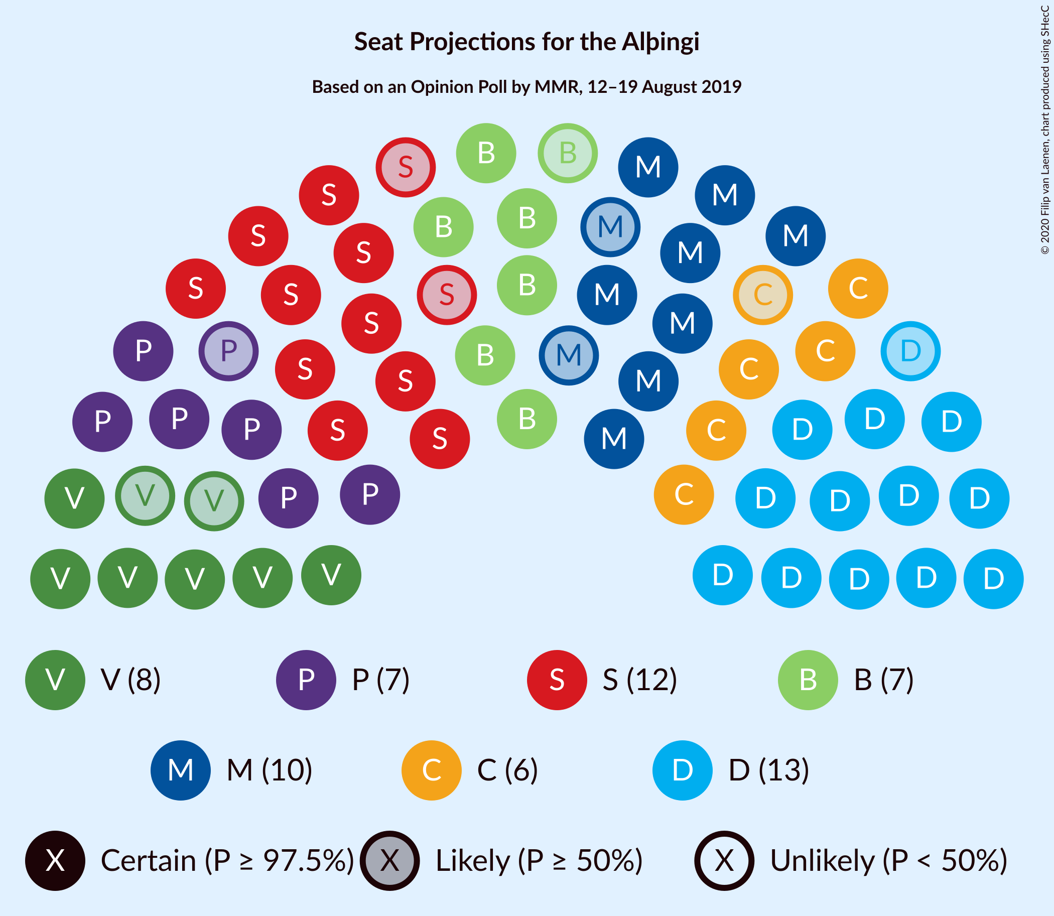 Graph with seating plan not yet produced