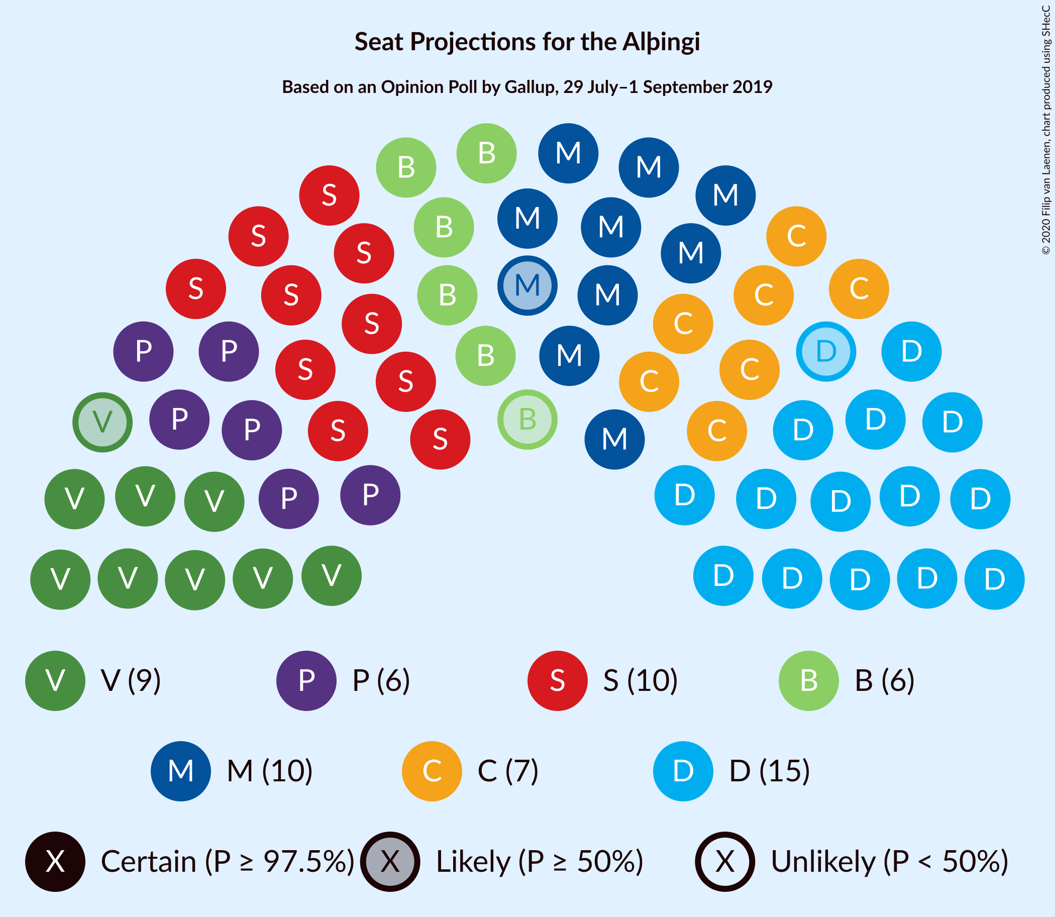 Graph with seating plan not yet produced