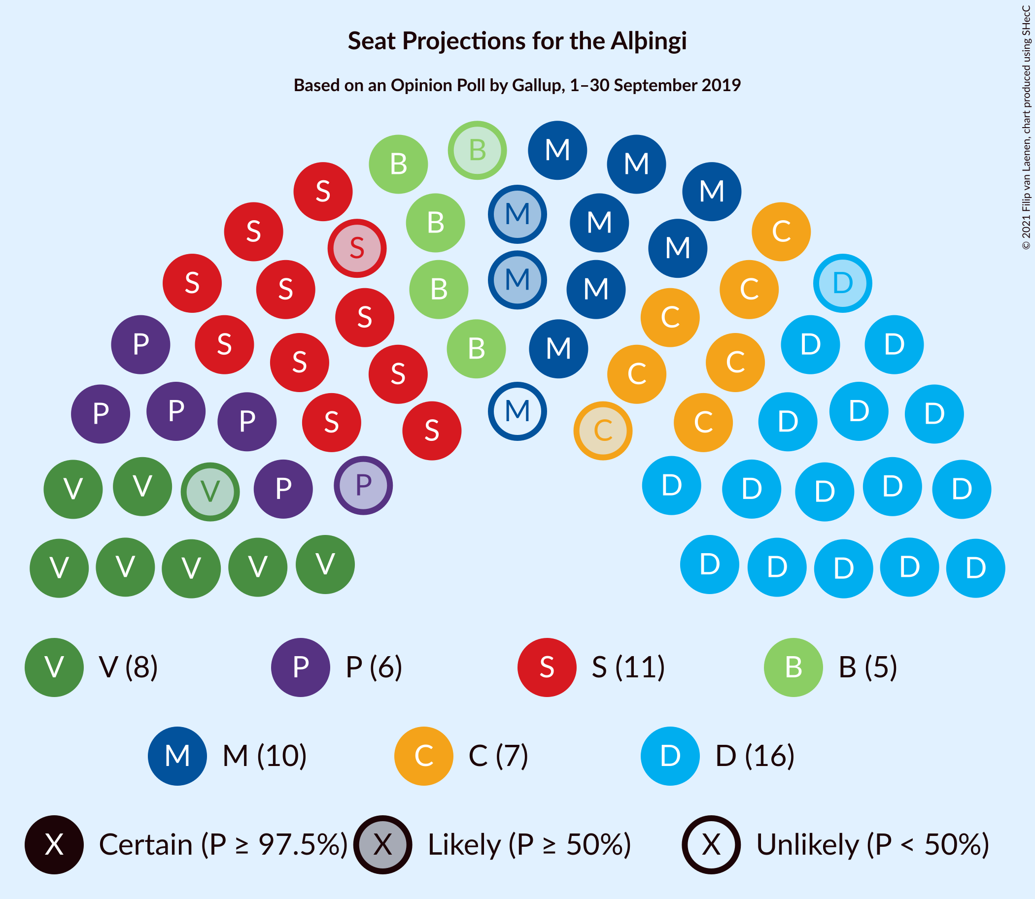 Graph with seating plan not yet produced