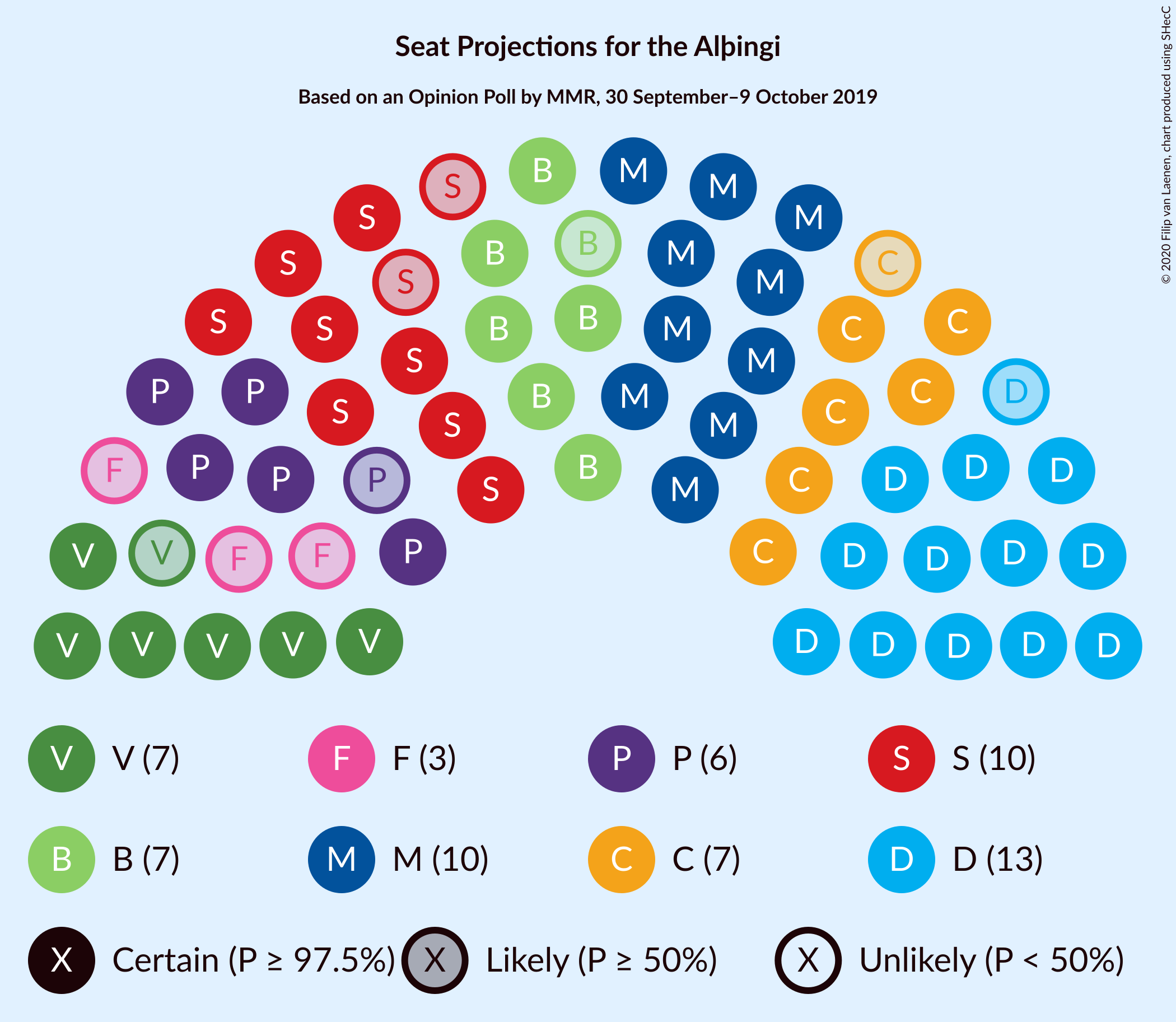 Graph with seating plan not yet produced