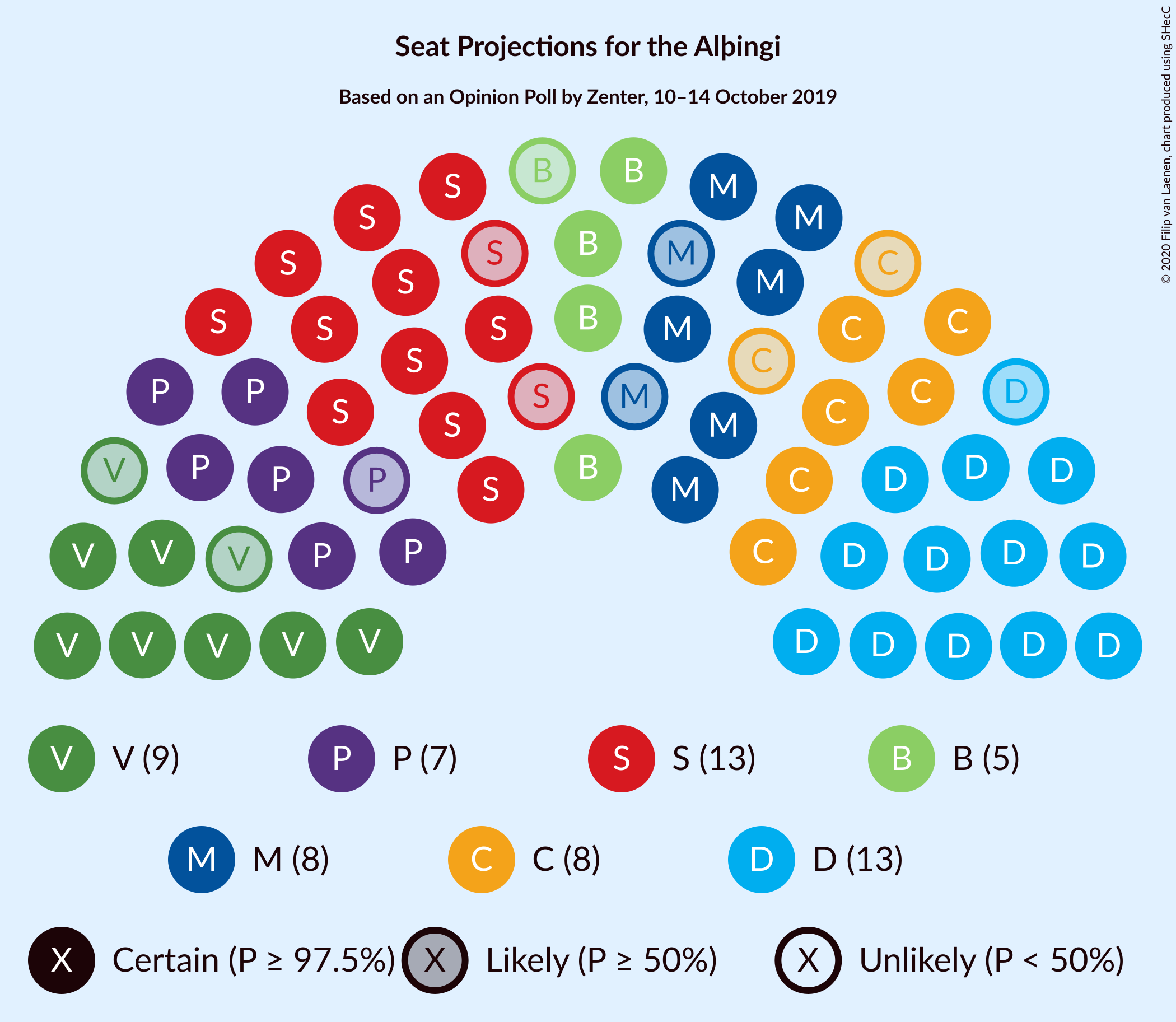 Graph with seating plan not yet produced