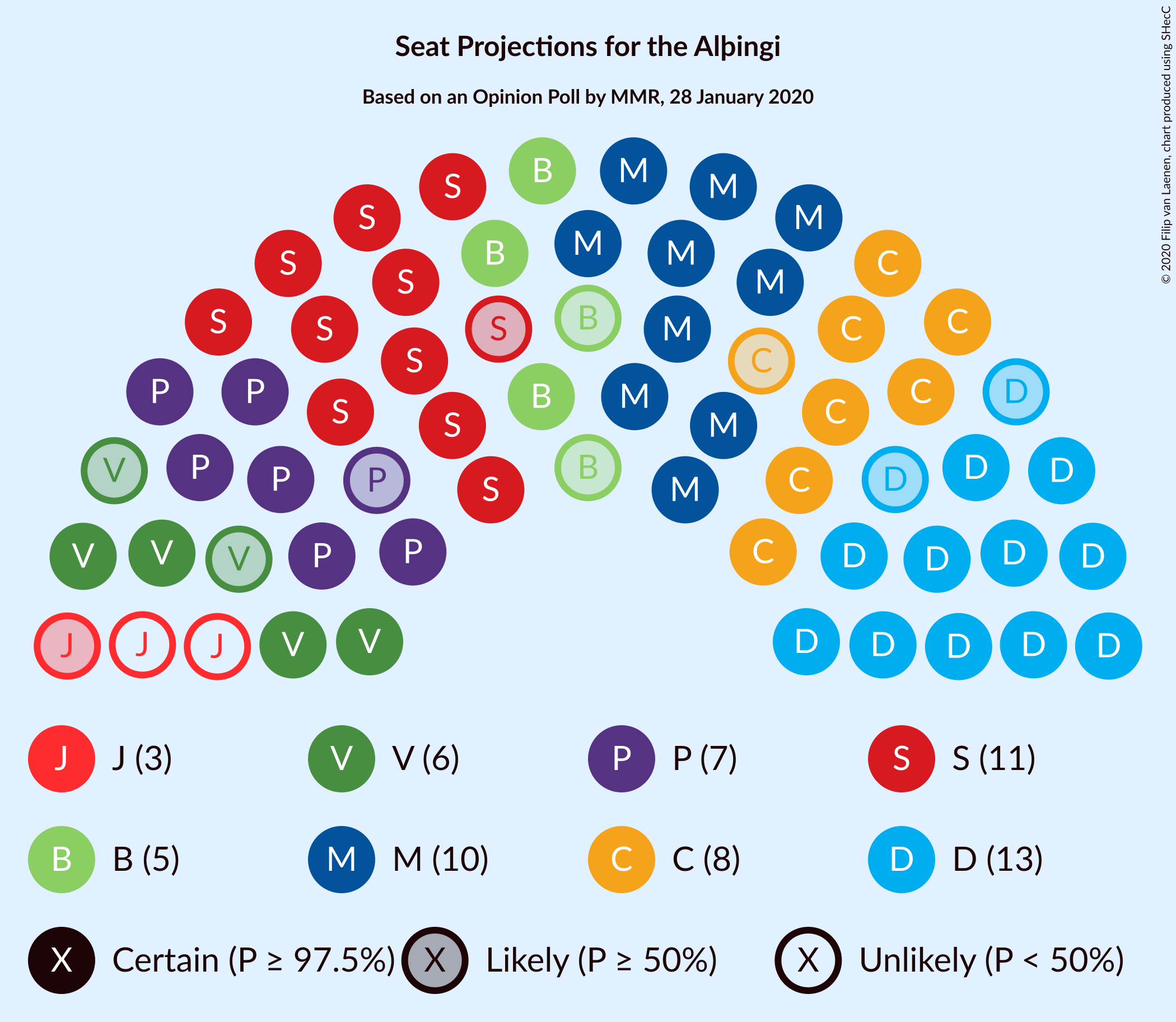 Graph with seating plan not yet produced