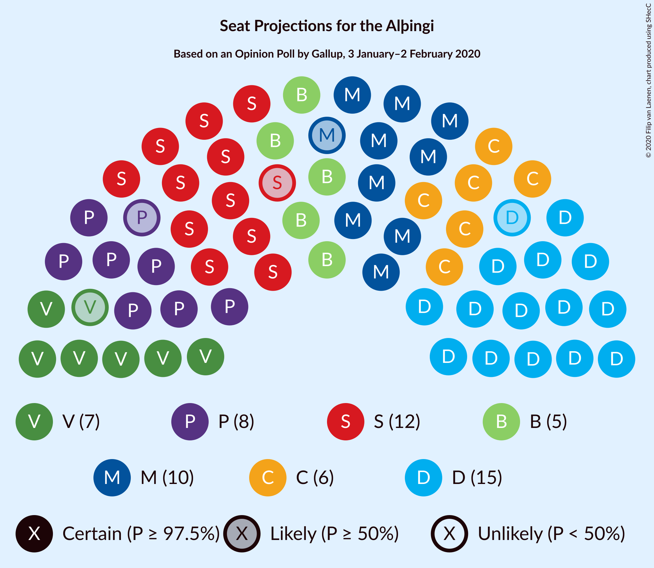 Graph with seating plan not yet produced