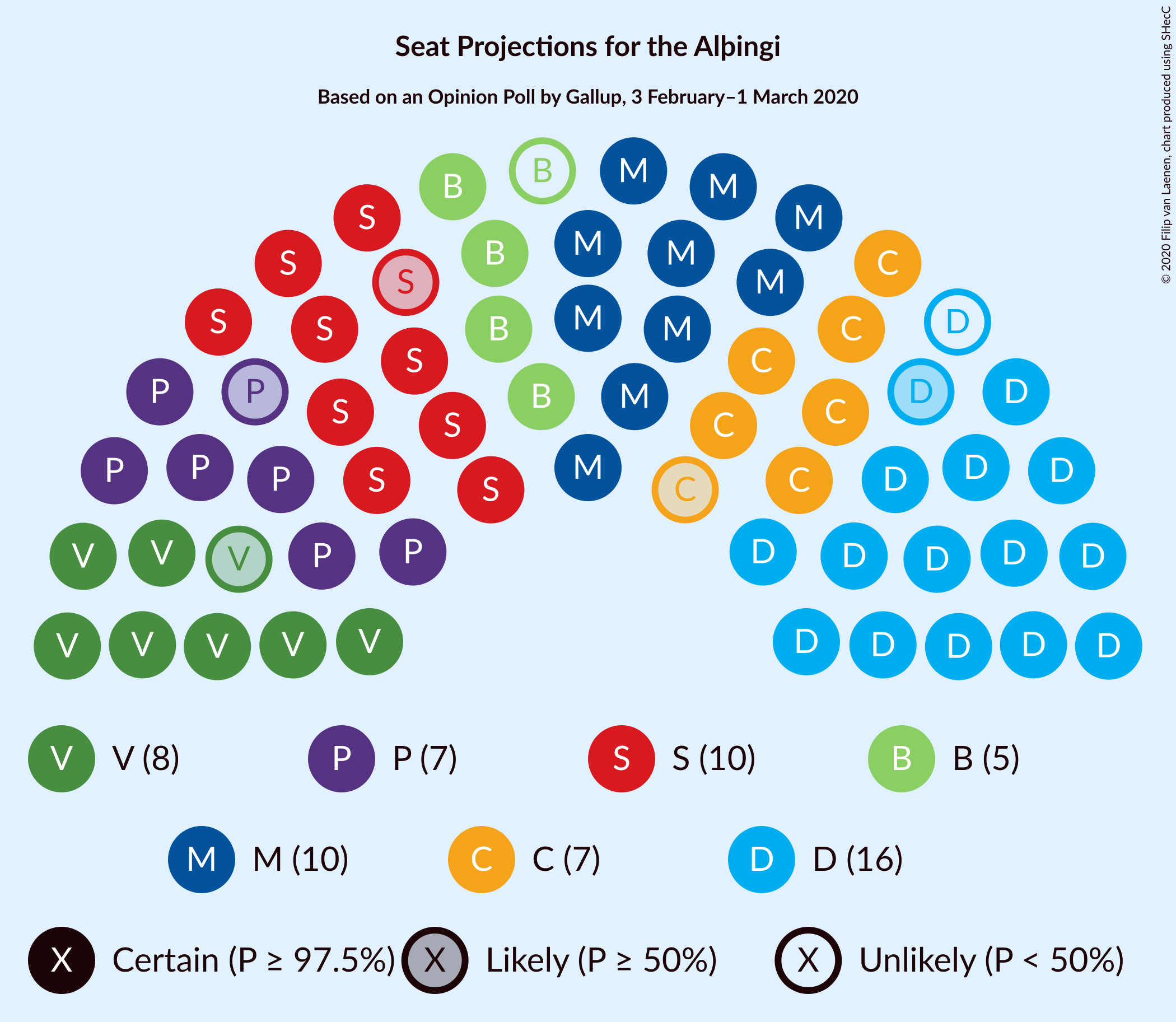 Graph with seating plan not yet produced