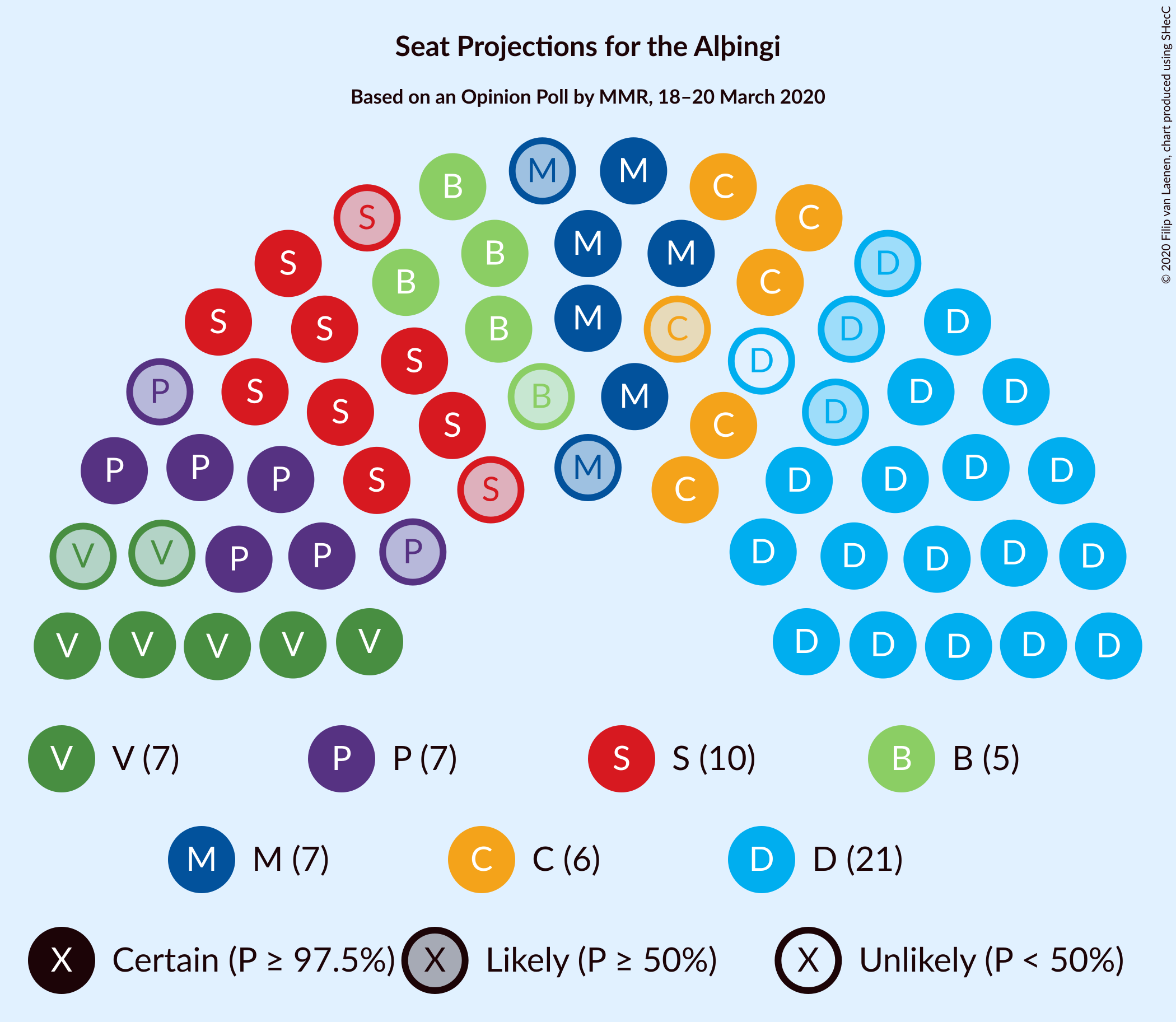 Graph with seating plan not yet produced