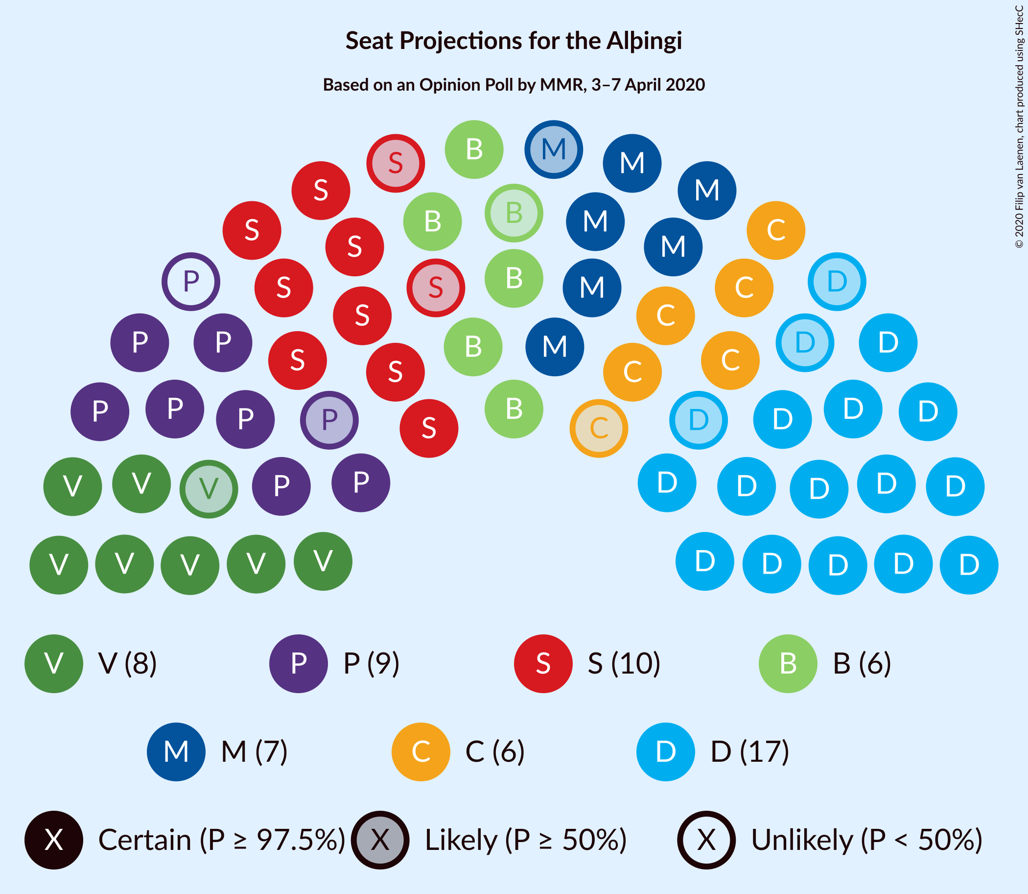 Graph with seating plan not yet produced