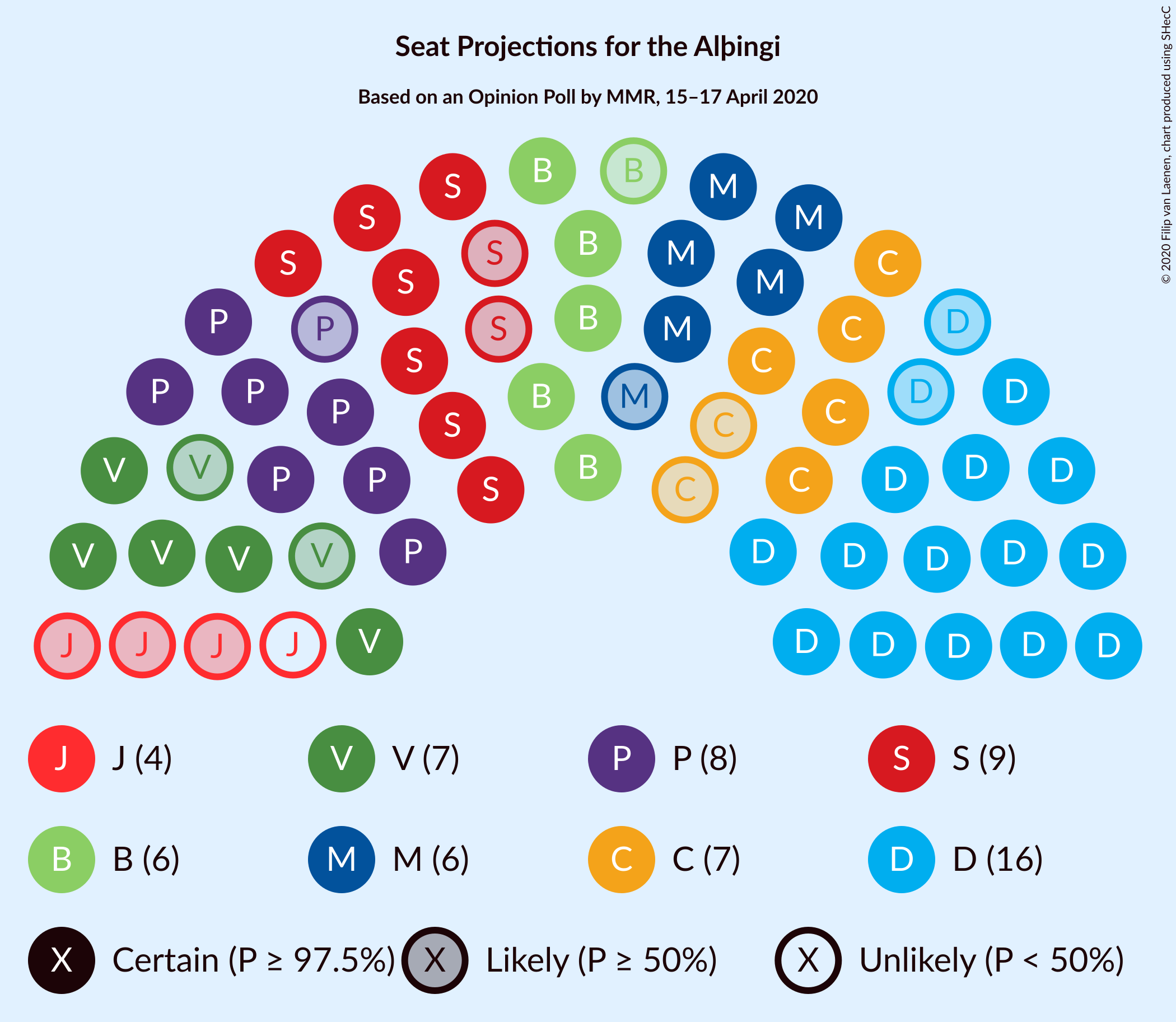 Graph with seating plan not yet produced