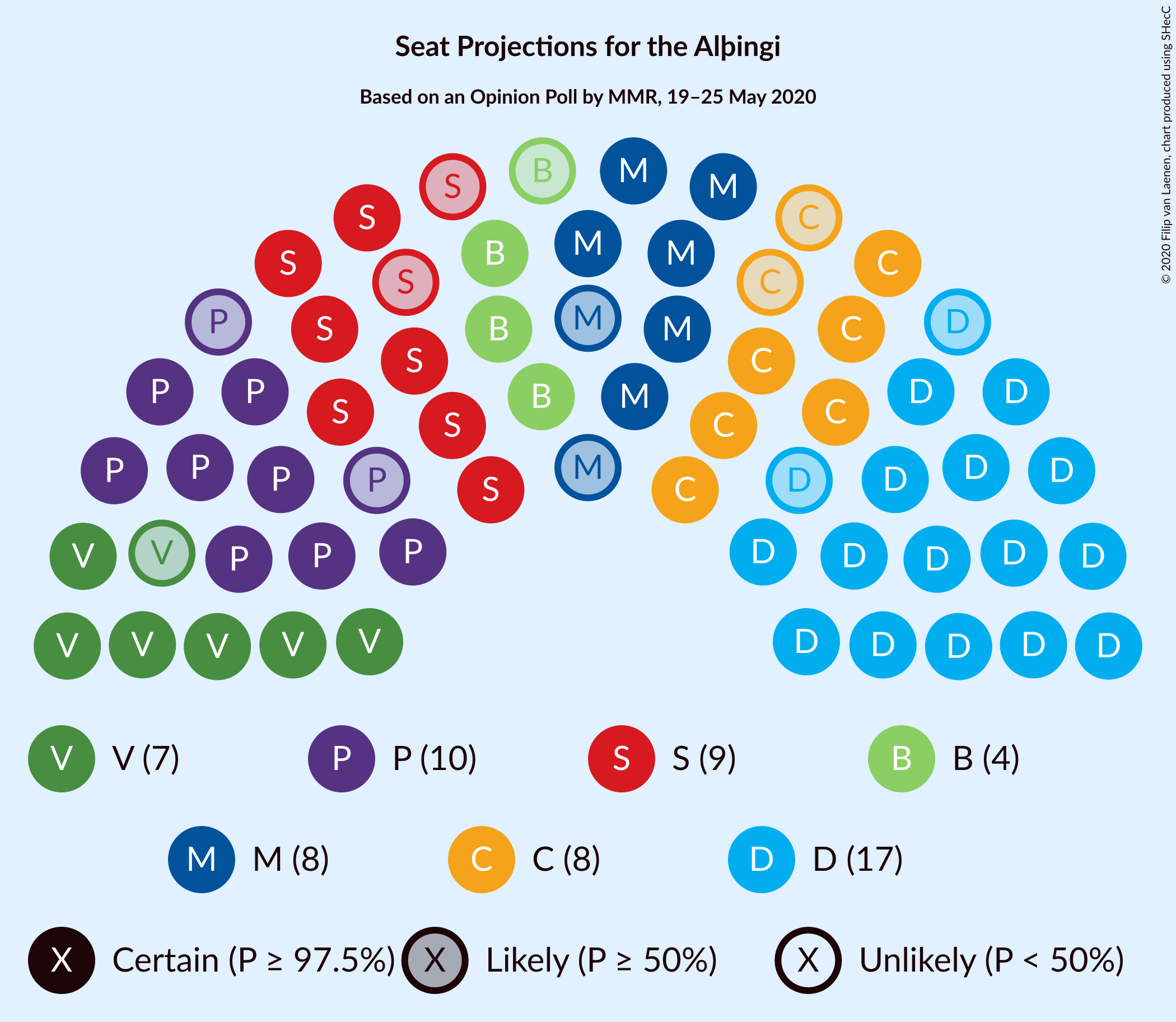 Graph with seating plan not yet produced