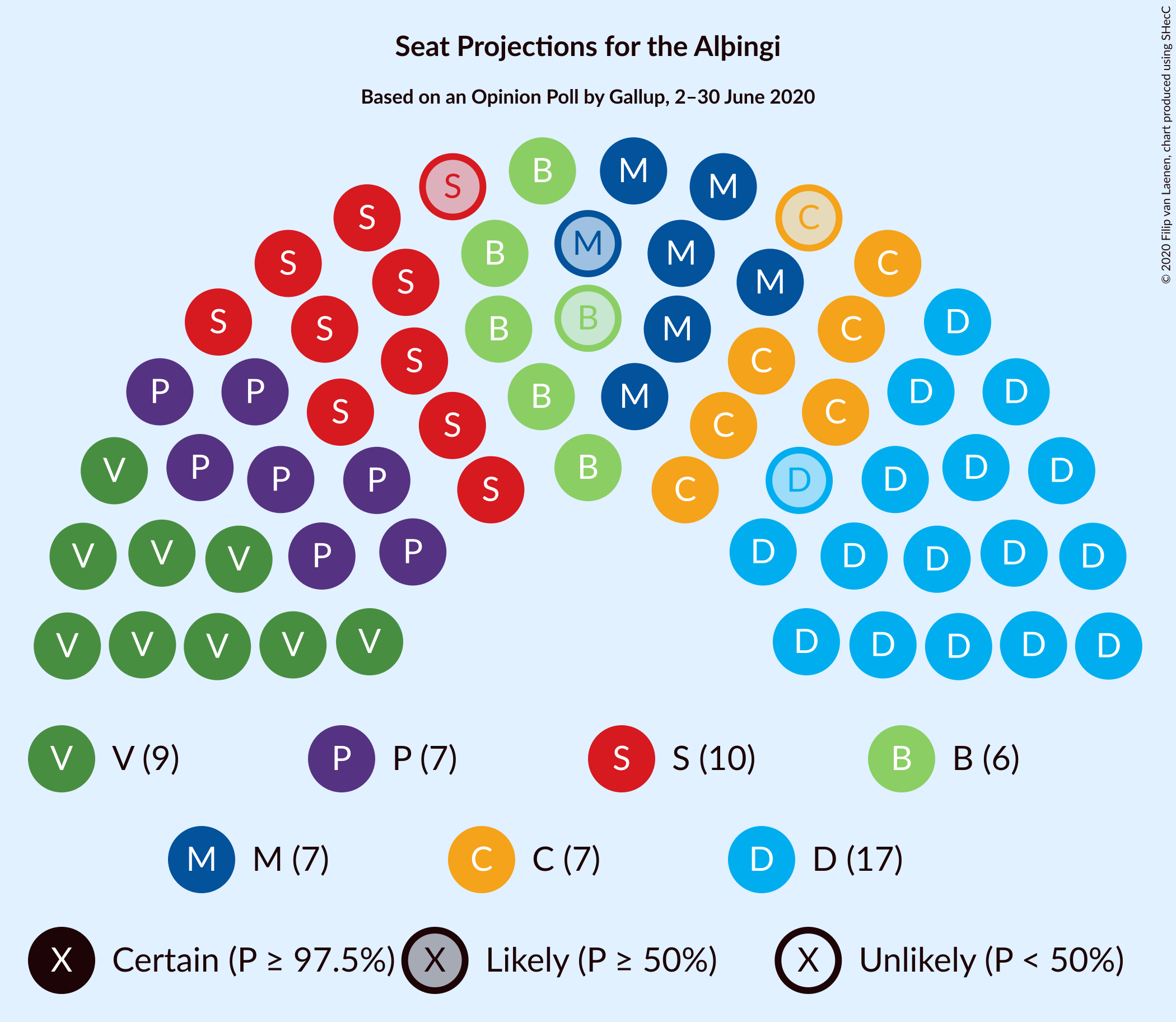 Graph with seating plan not yet produced