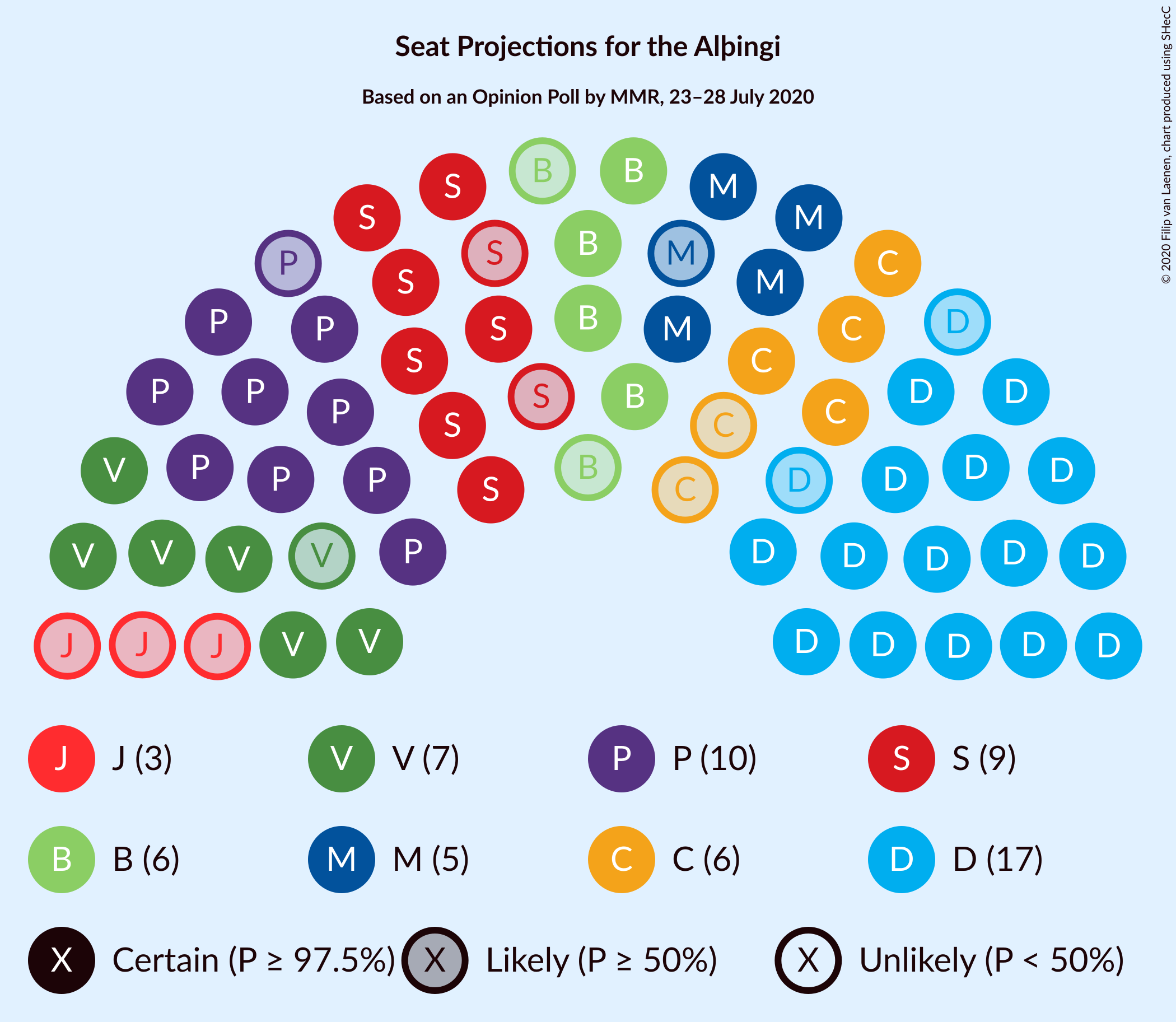 Graph with seating plan not yet produced