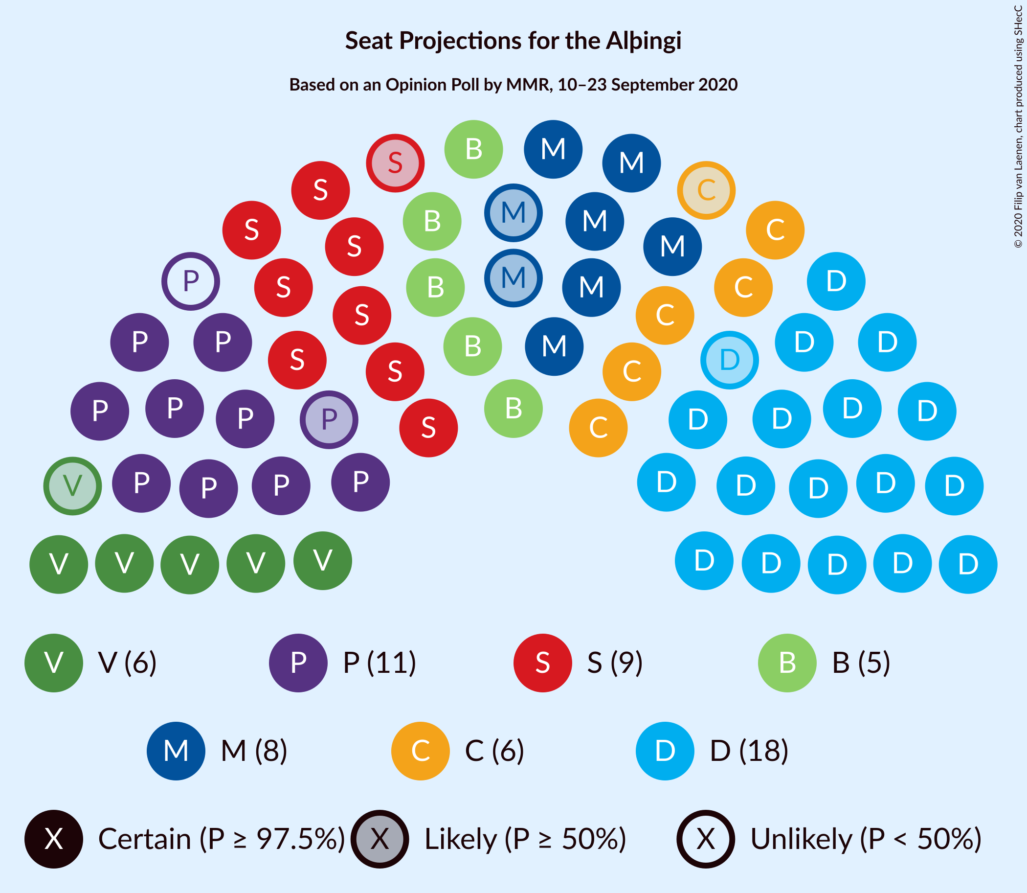 Graph with seating plan not yet produced