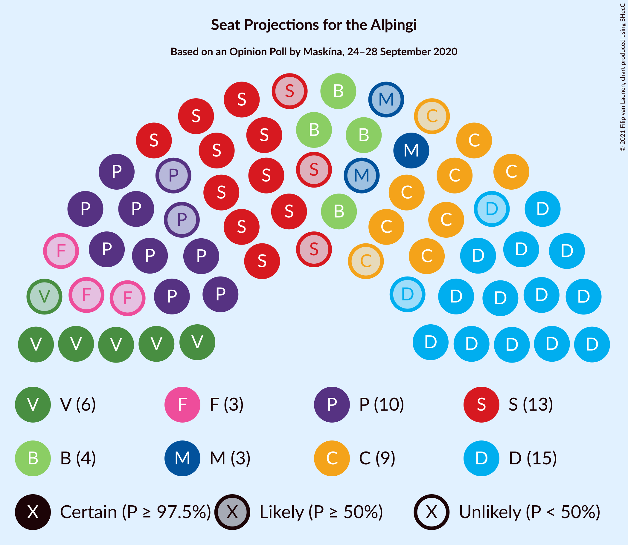 Graph with seating plan not yet produced